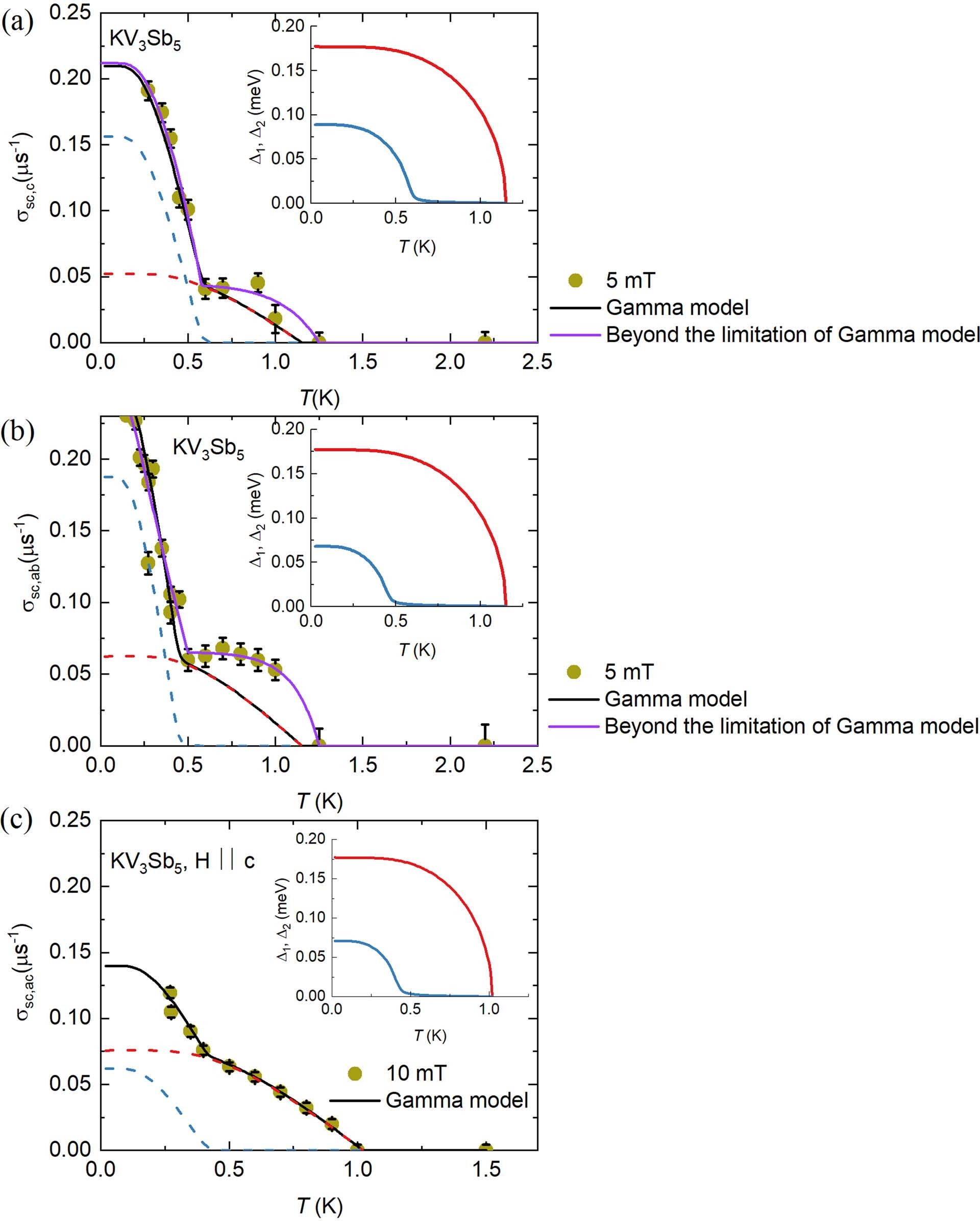 Extended Data Fig. 8