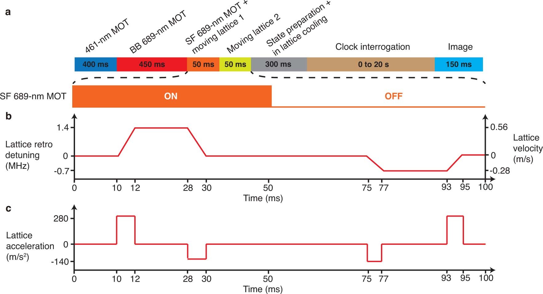 Extended Data Fig. 3