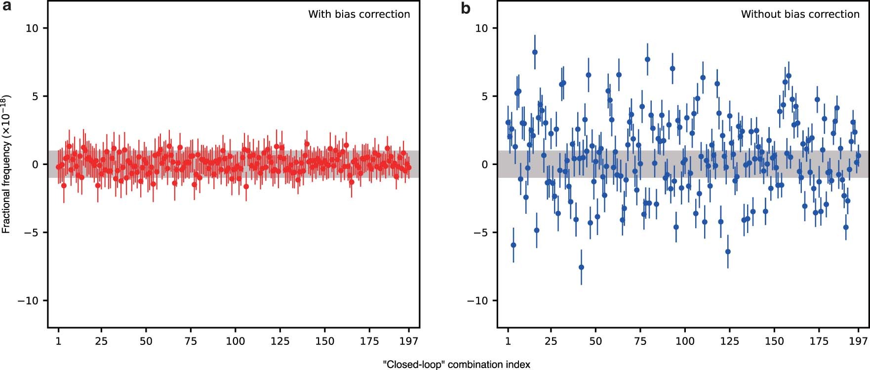 Extended Data Fig. 4