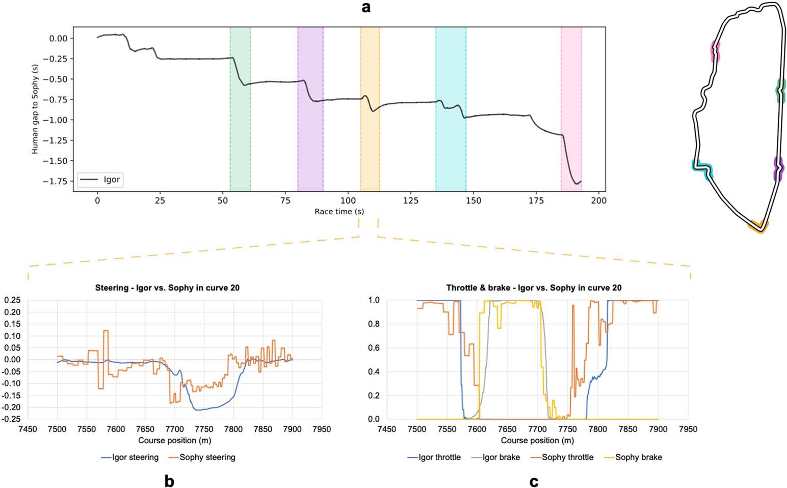 Extended Data Fig. 2