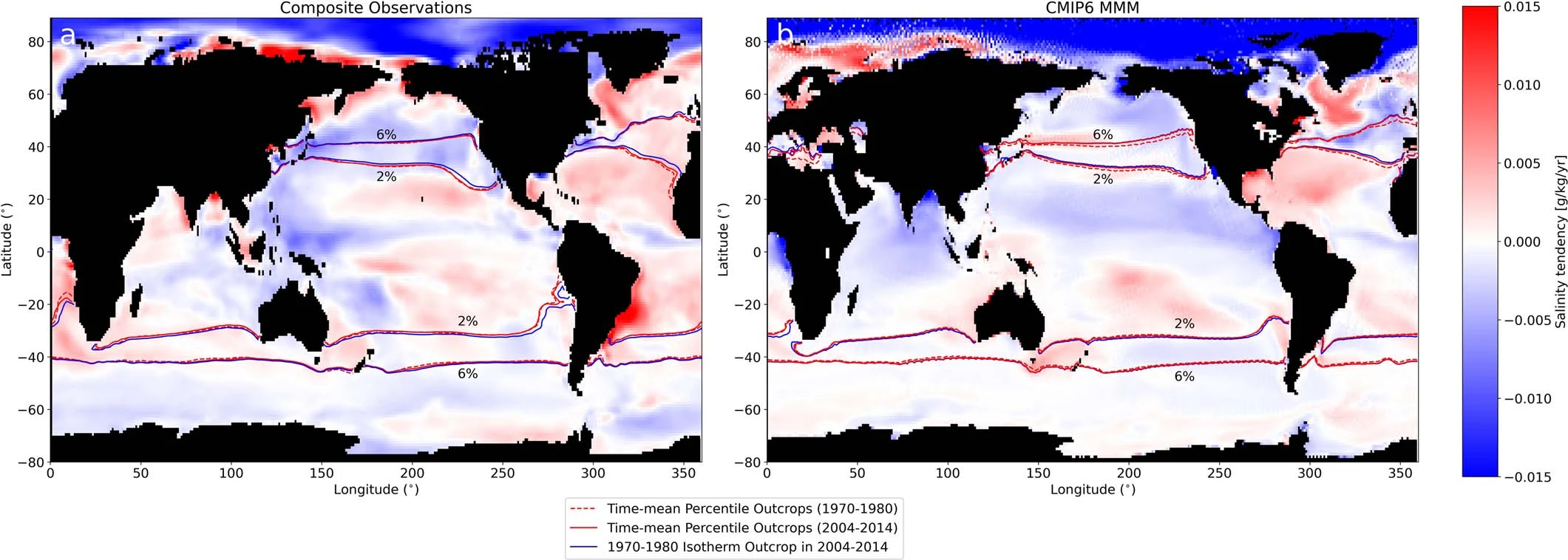 Acompanhamento da migração de afloramentos para o norte de superfícies de temperatura fixa e percentil de temperatura