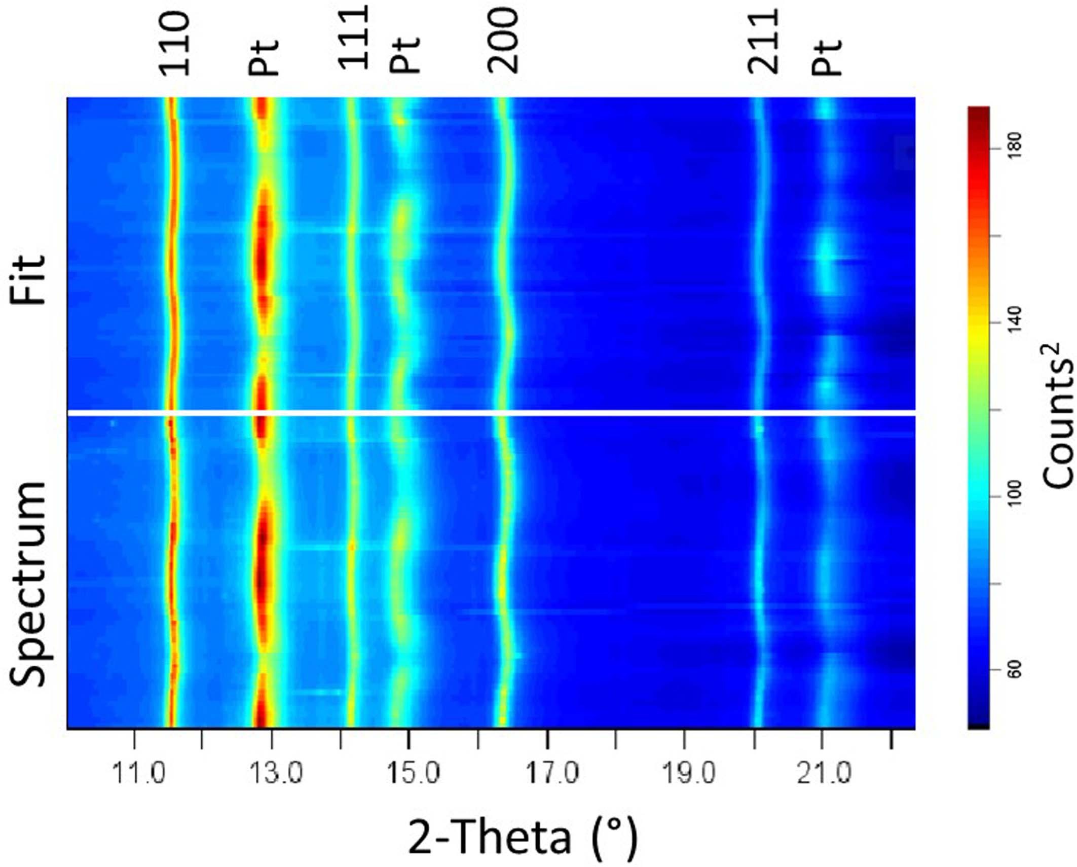 Extended Data Fig. 1