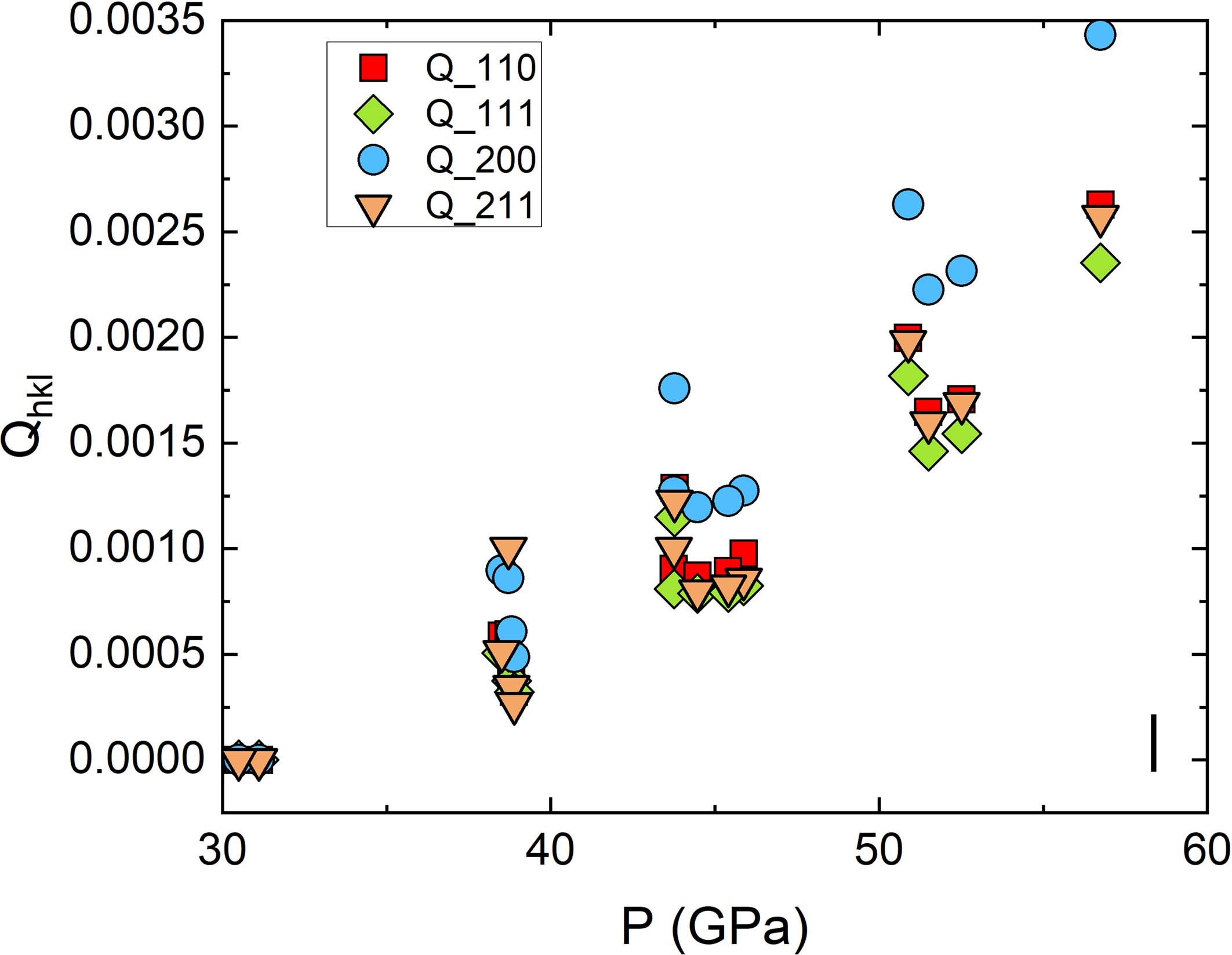 Extended Data Fig. 2