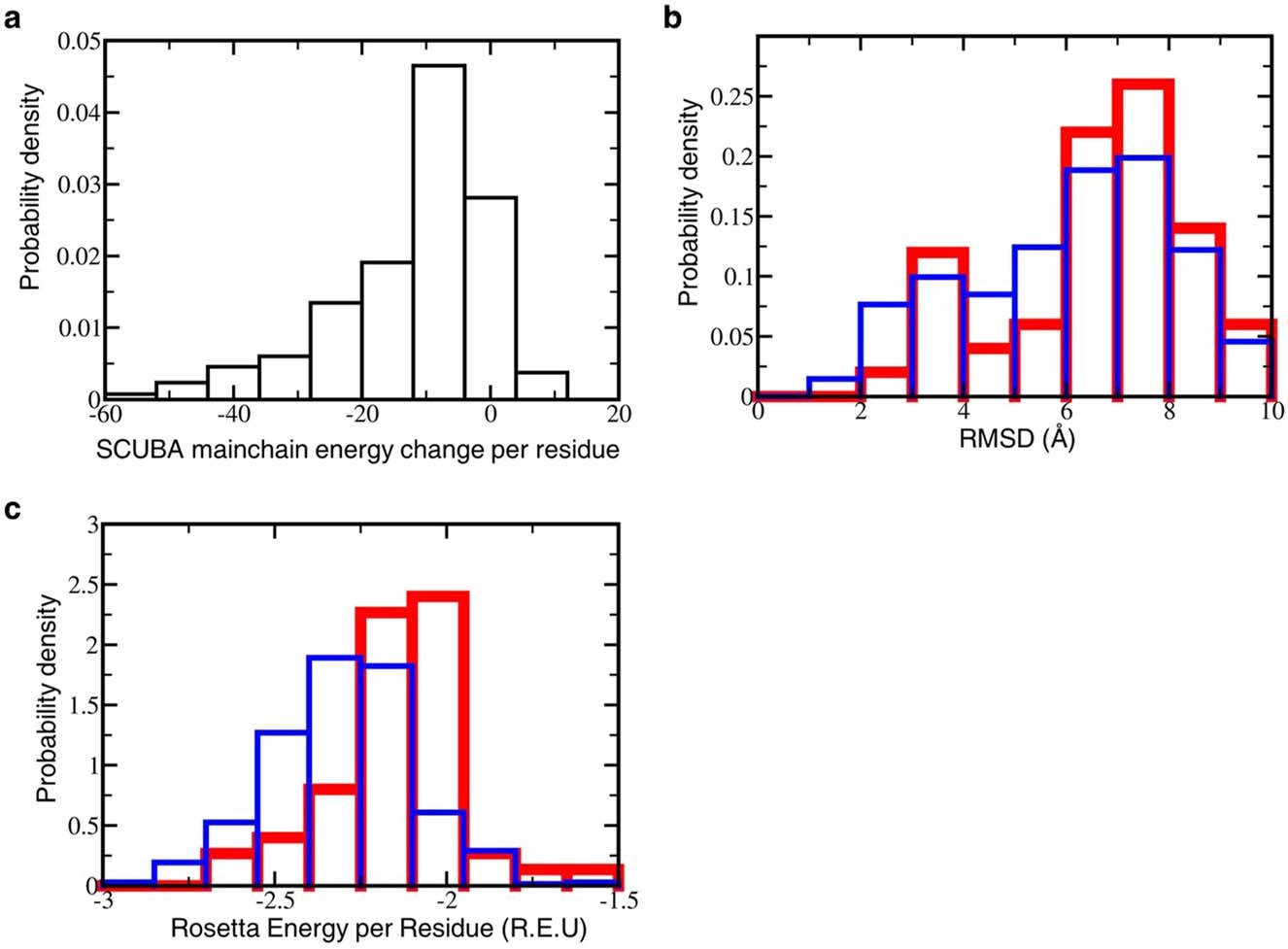 Extended Data Fig. 6