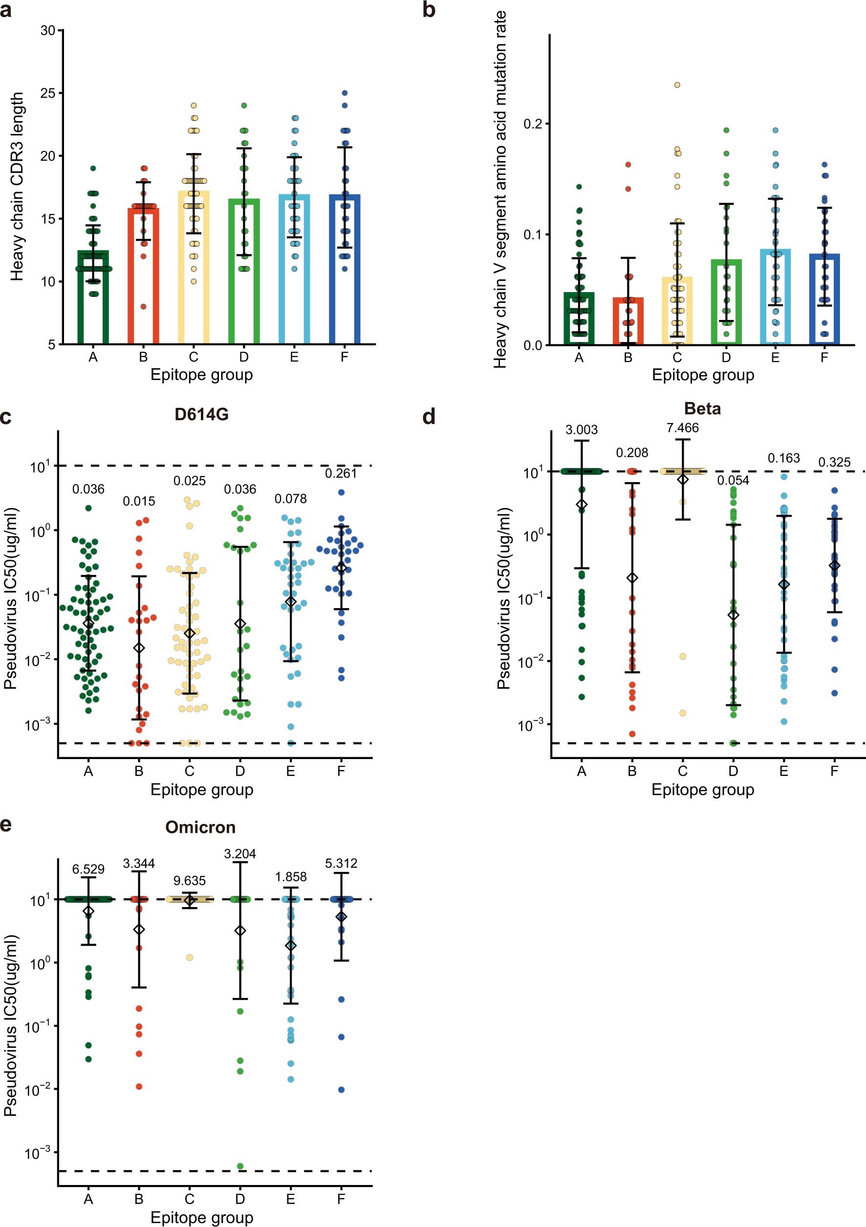 Extended Data Fig. 5