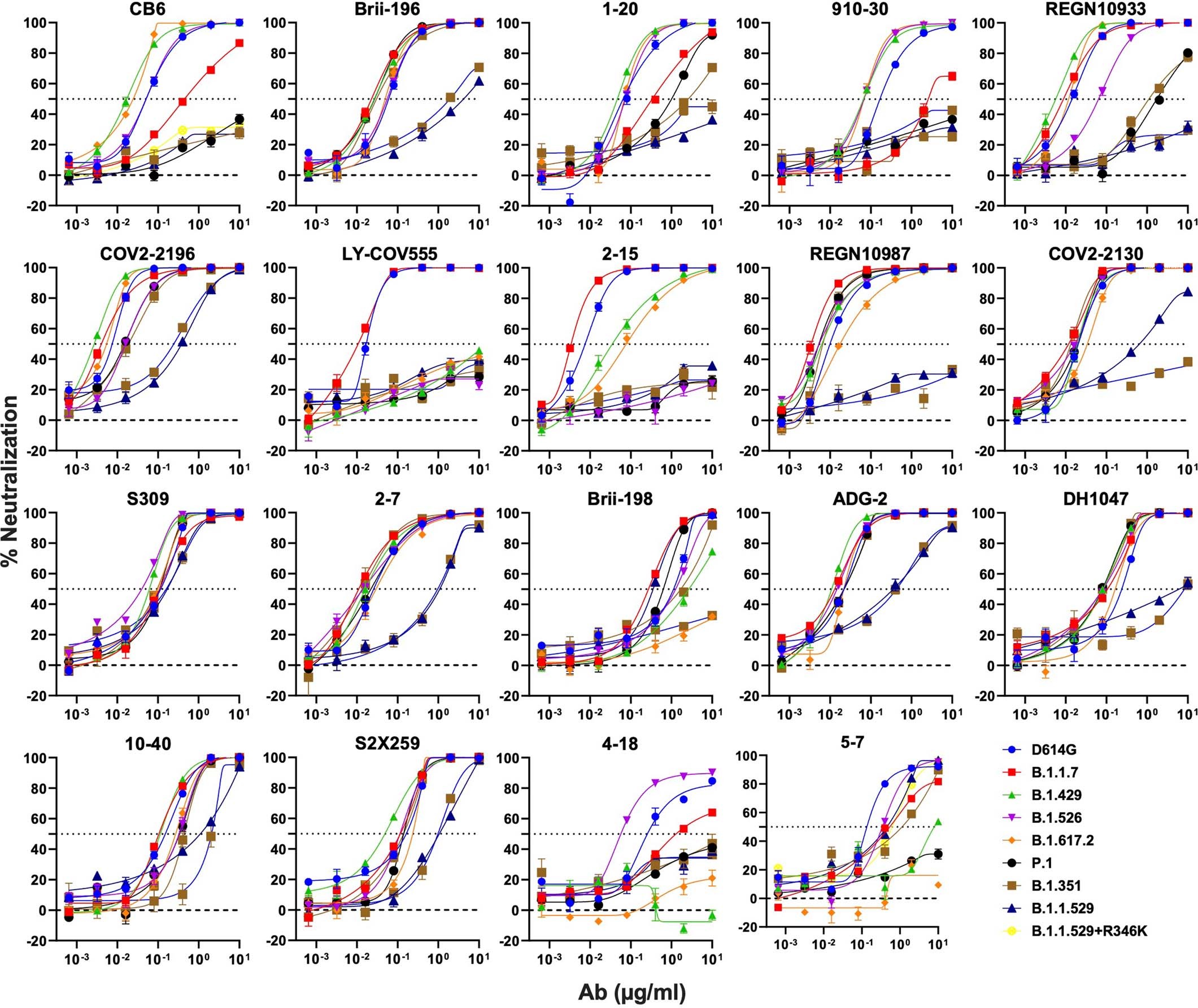 Extended Data Fig. 5