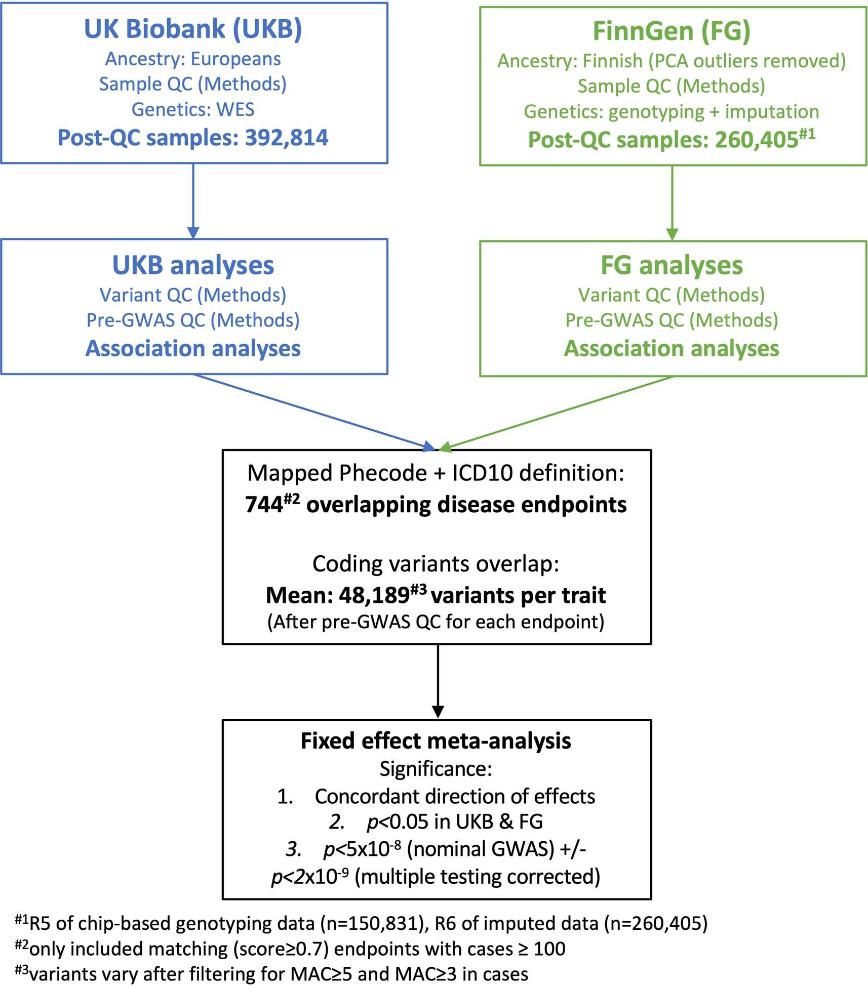 Extended Data Fig. 1