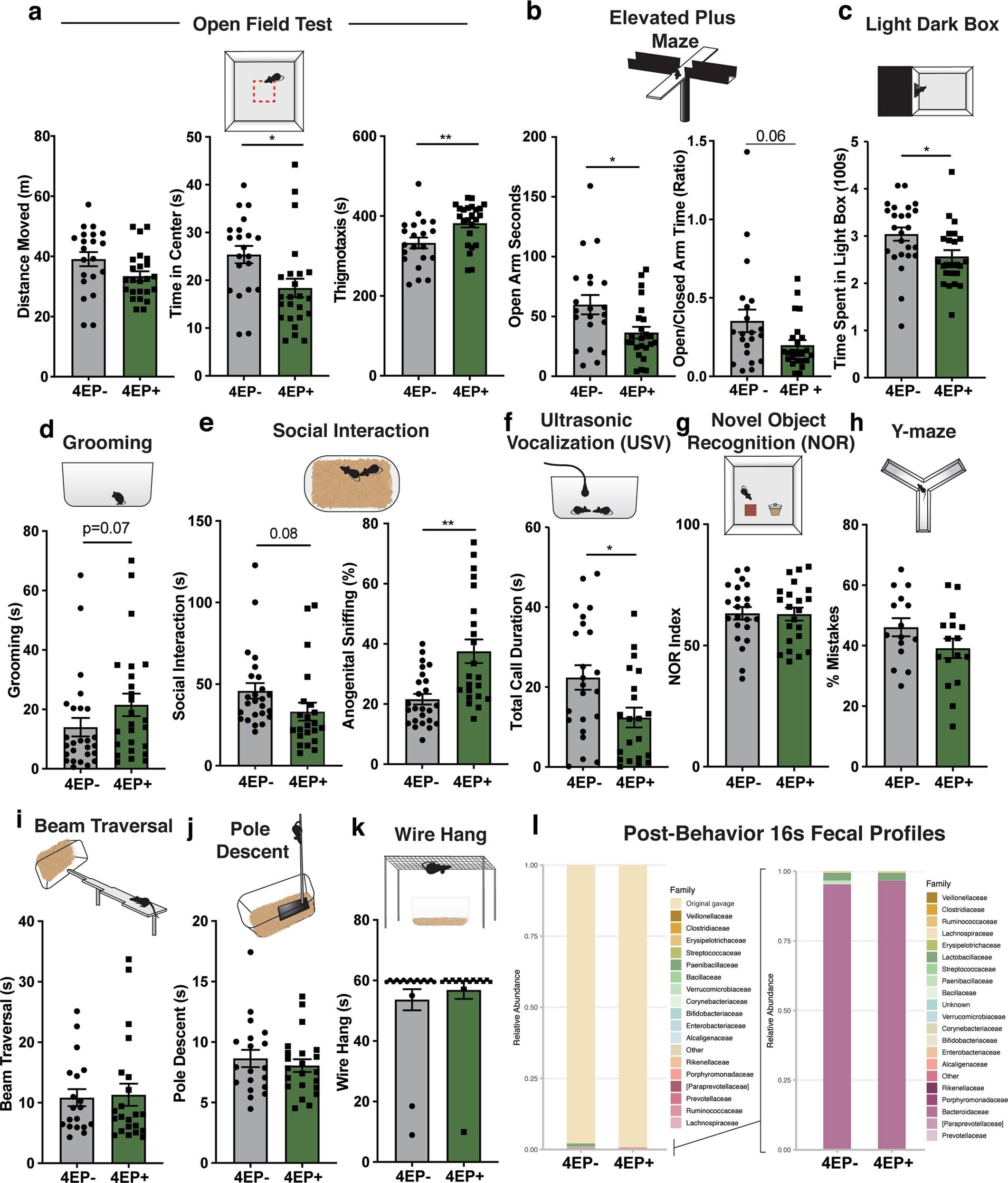 Extended Data Fig. 8