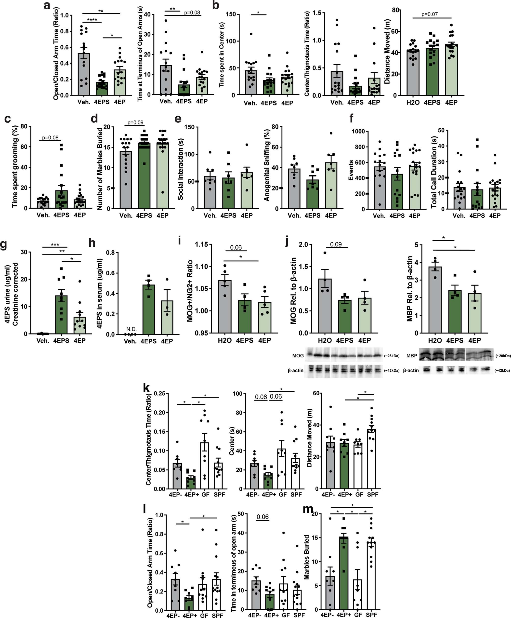 Extended Data Fig. 9