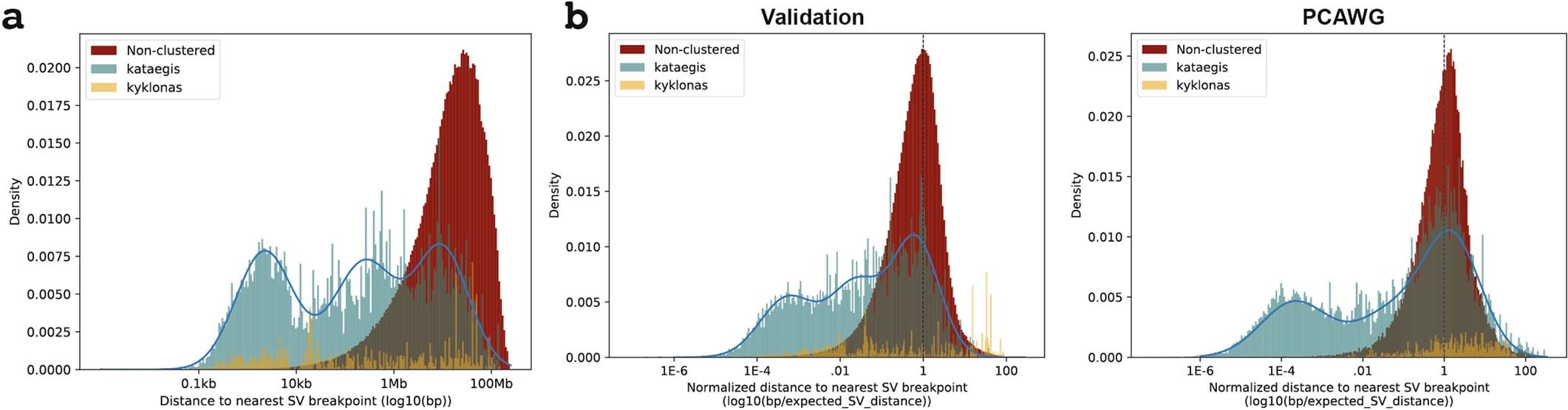 Extended Data Fig. 9