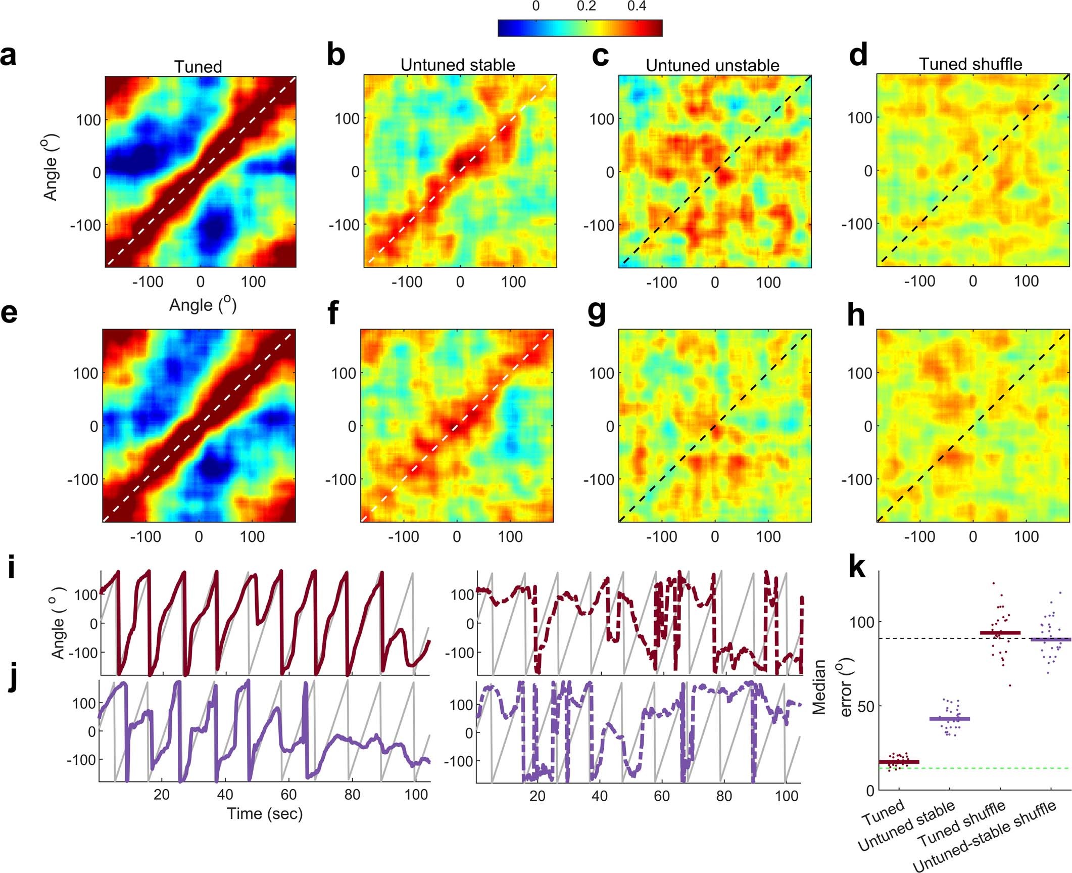 Extended Data Fig. 7