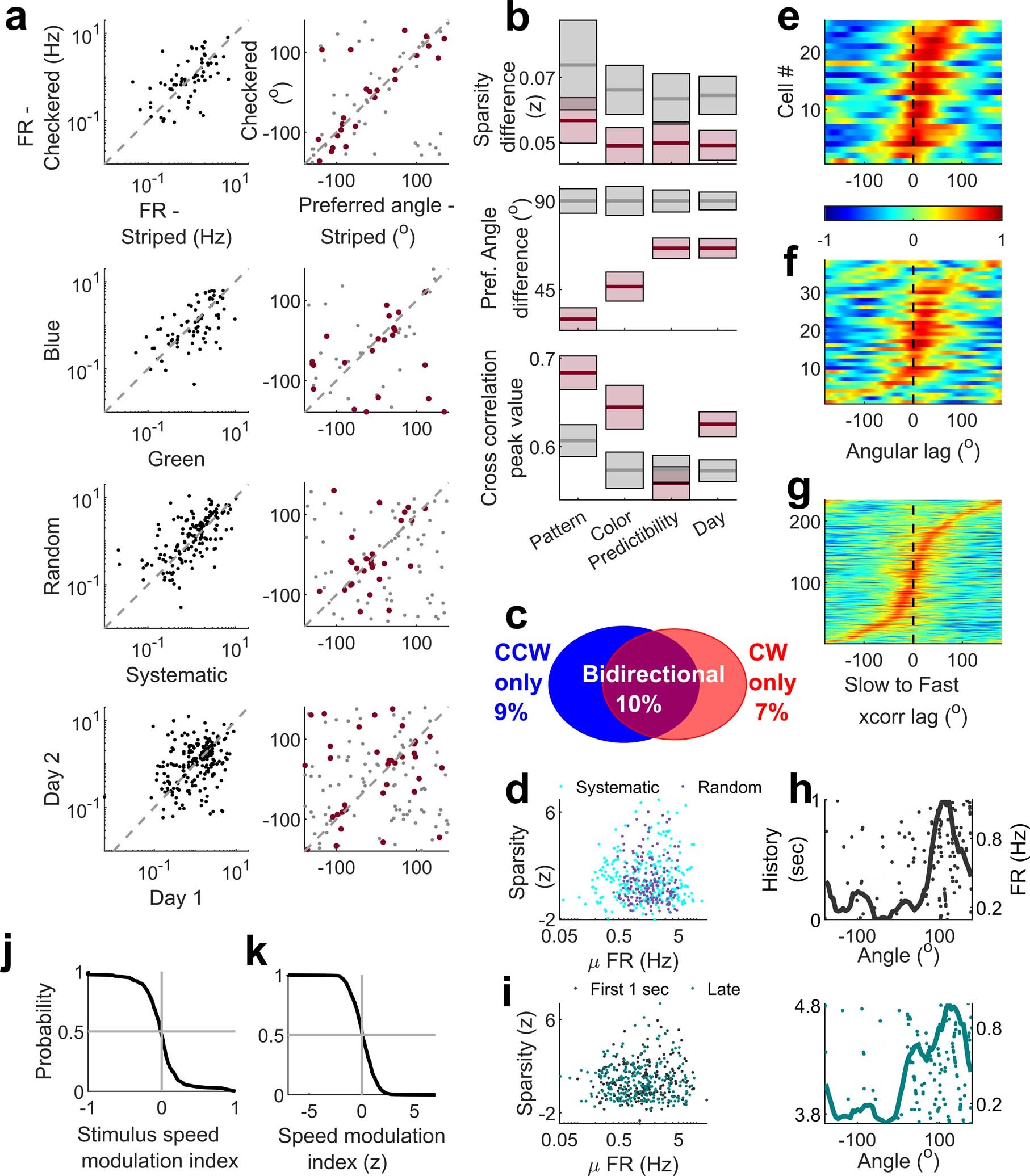 Extended Data Fig. 11