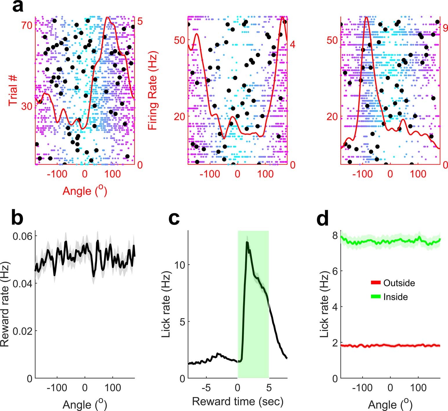 Extended Data Fig. 13