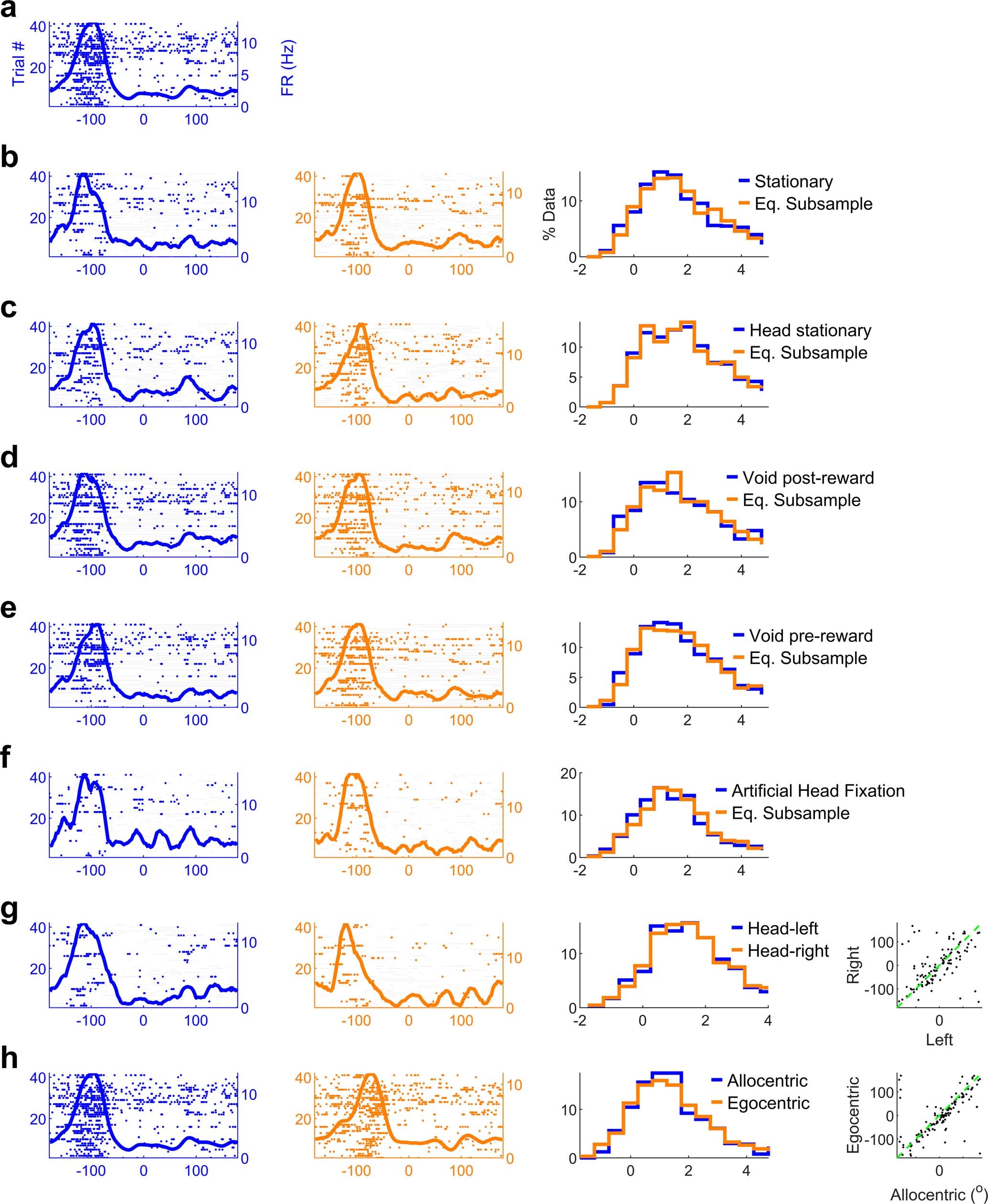 Extended Data Fig. 14