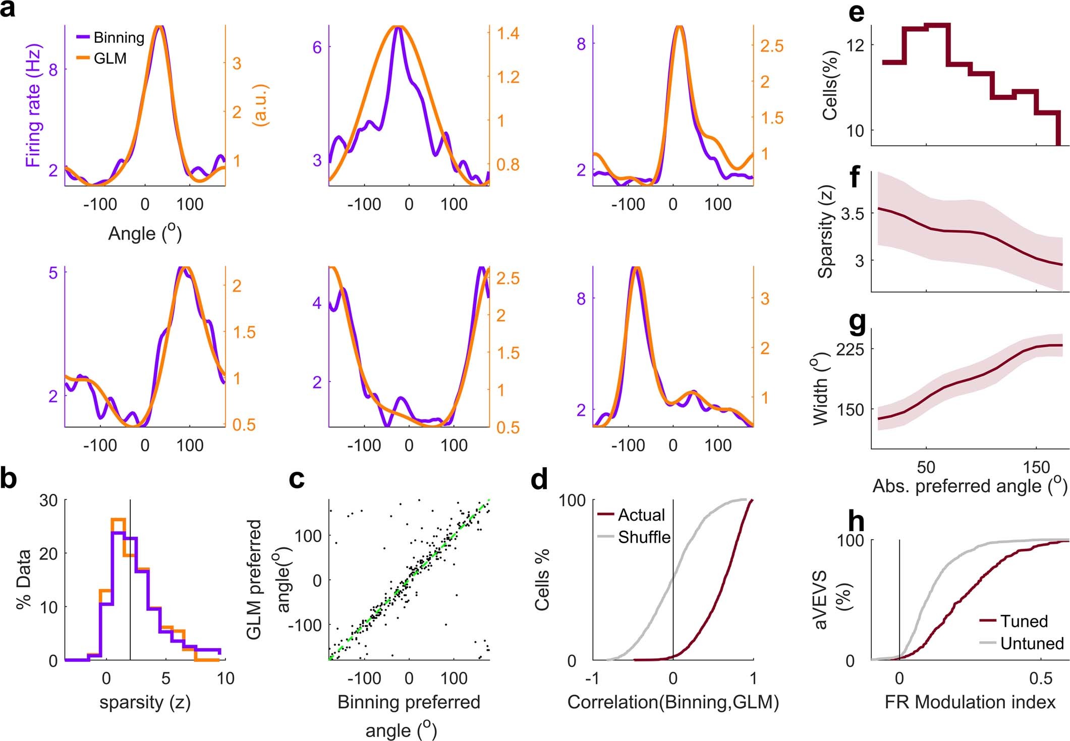 Extended Data Fig. 15
