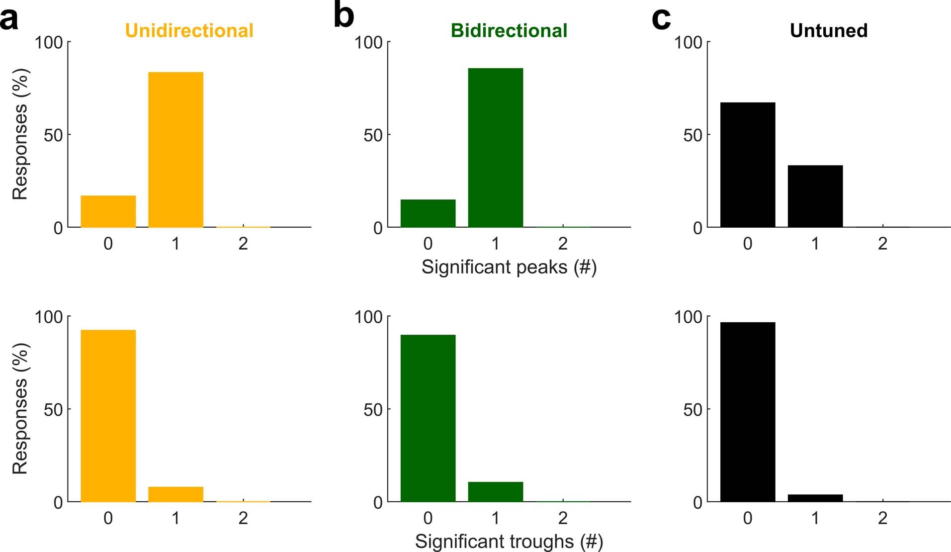 Extended Data Fig. 2