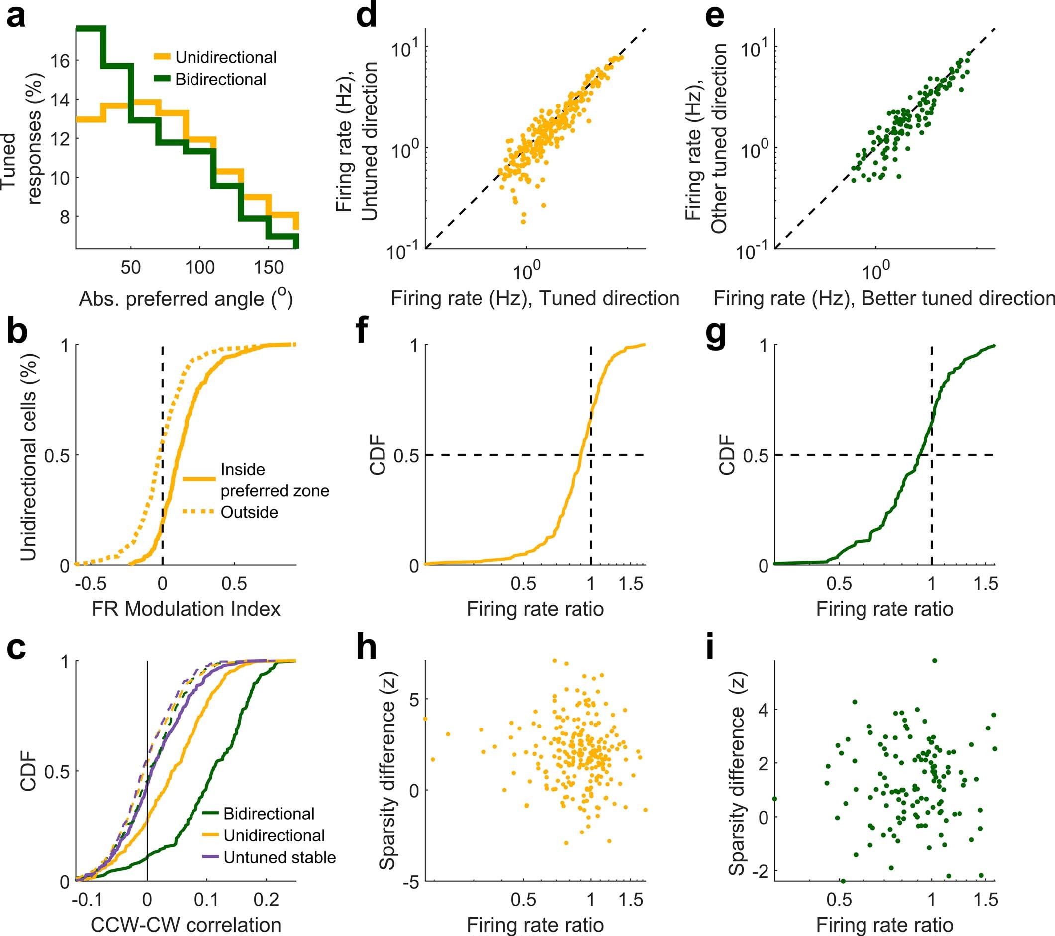 Extended Data Fig. 5