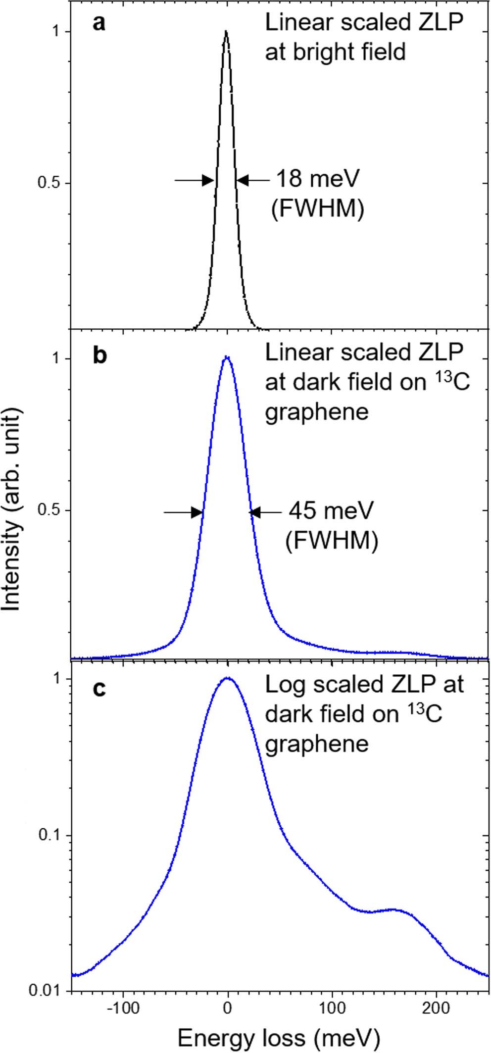 Extended Data Fig. 1