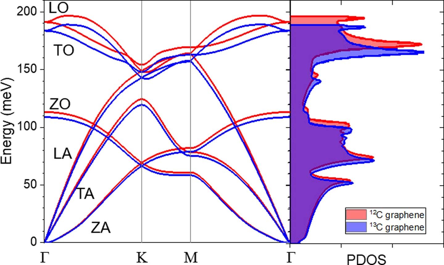 Extended Data Fig. 4