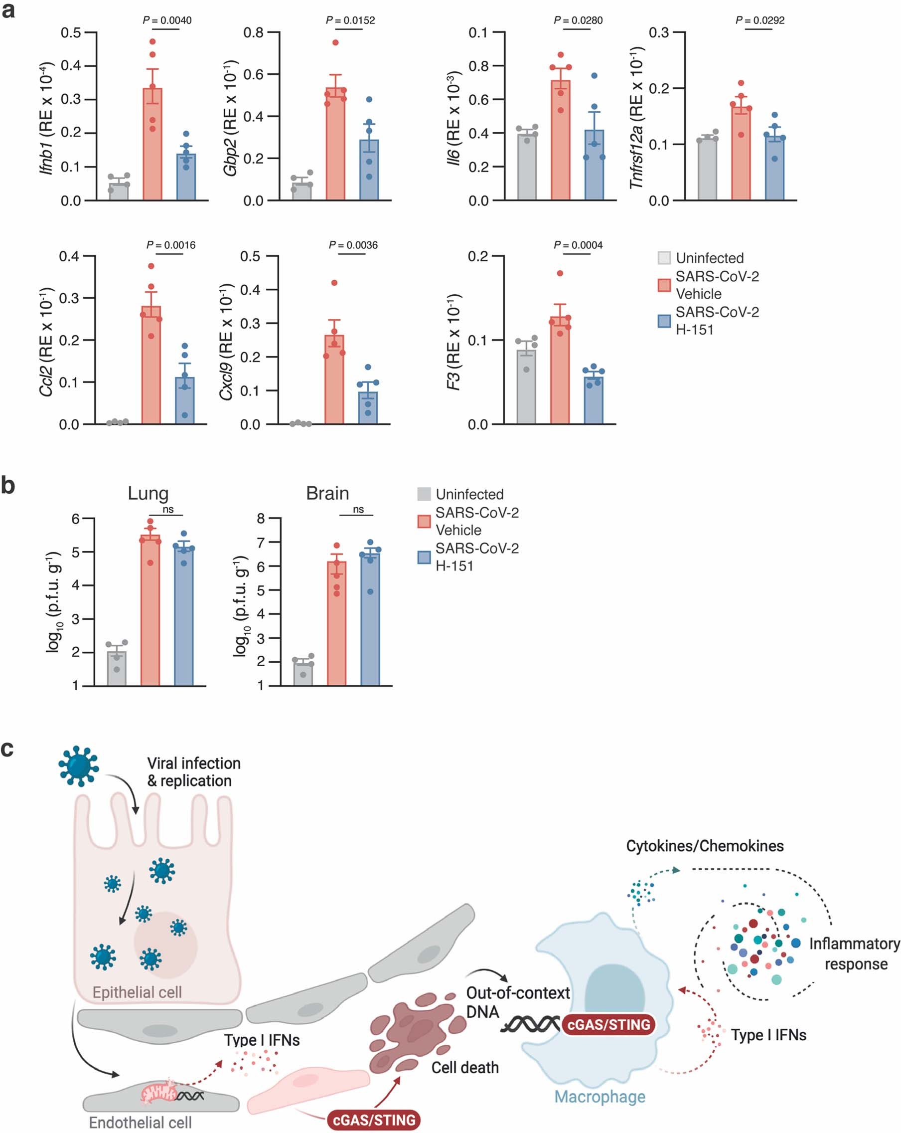 Extended Data Fig. 10