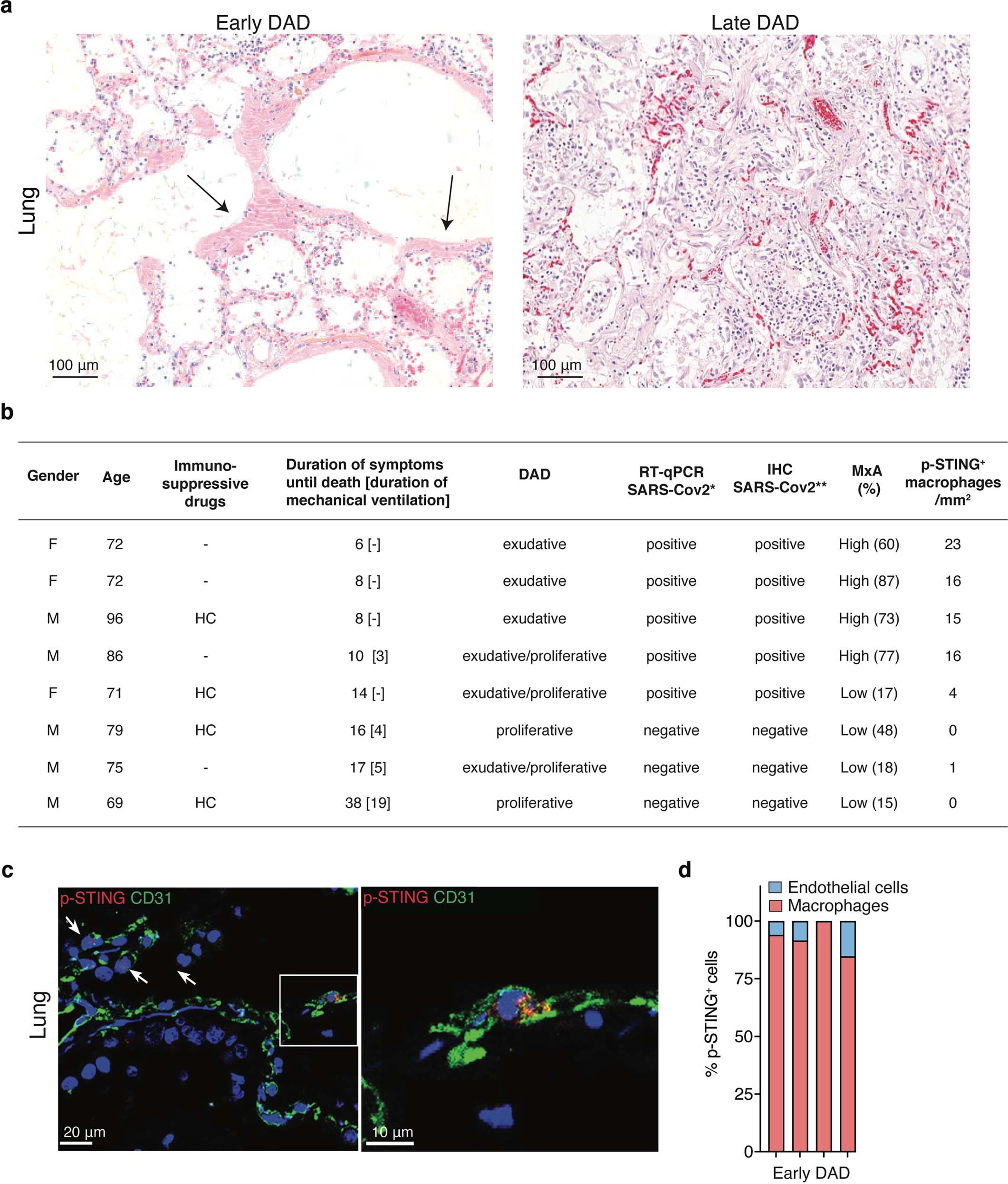Extended Data Fig. 5