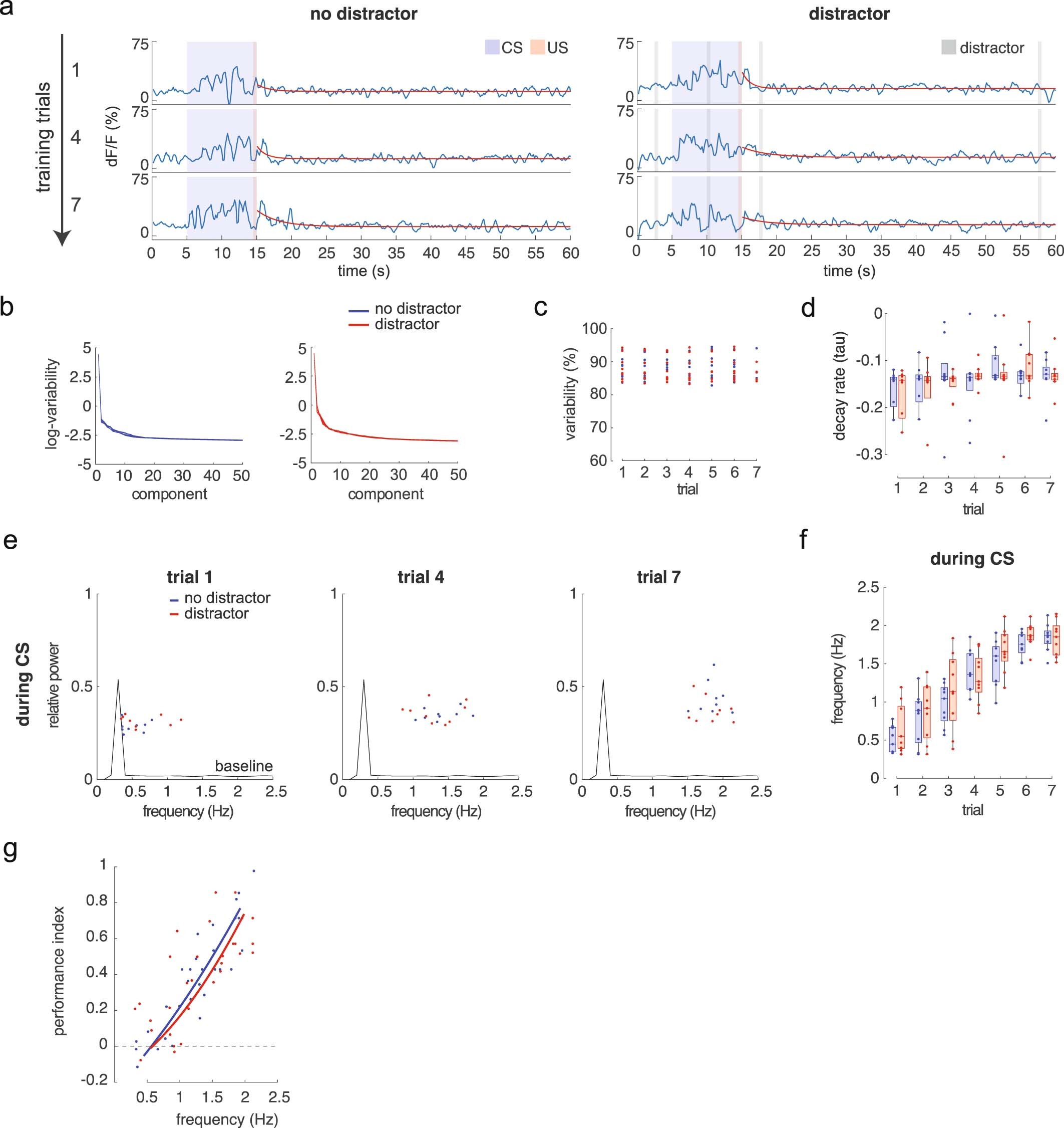 Extended Data Fig. 6