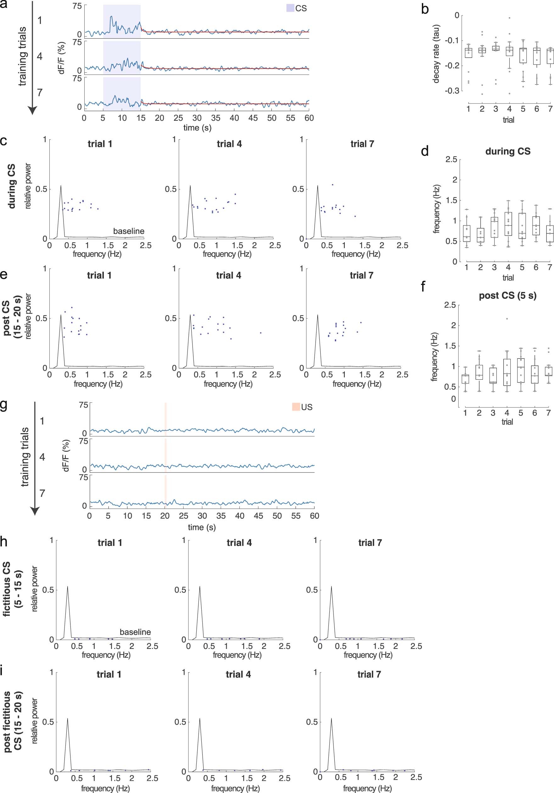Extended Data Fig. 7