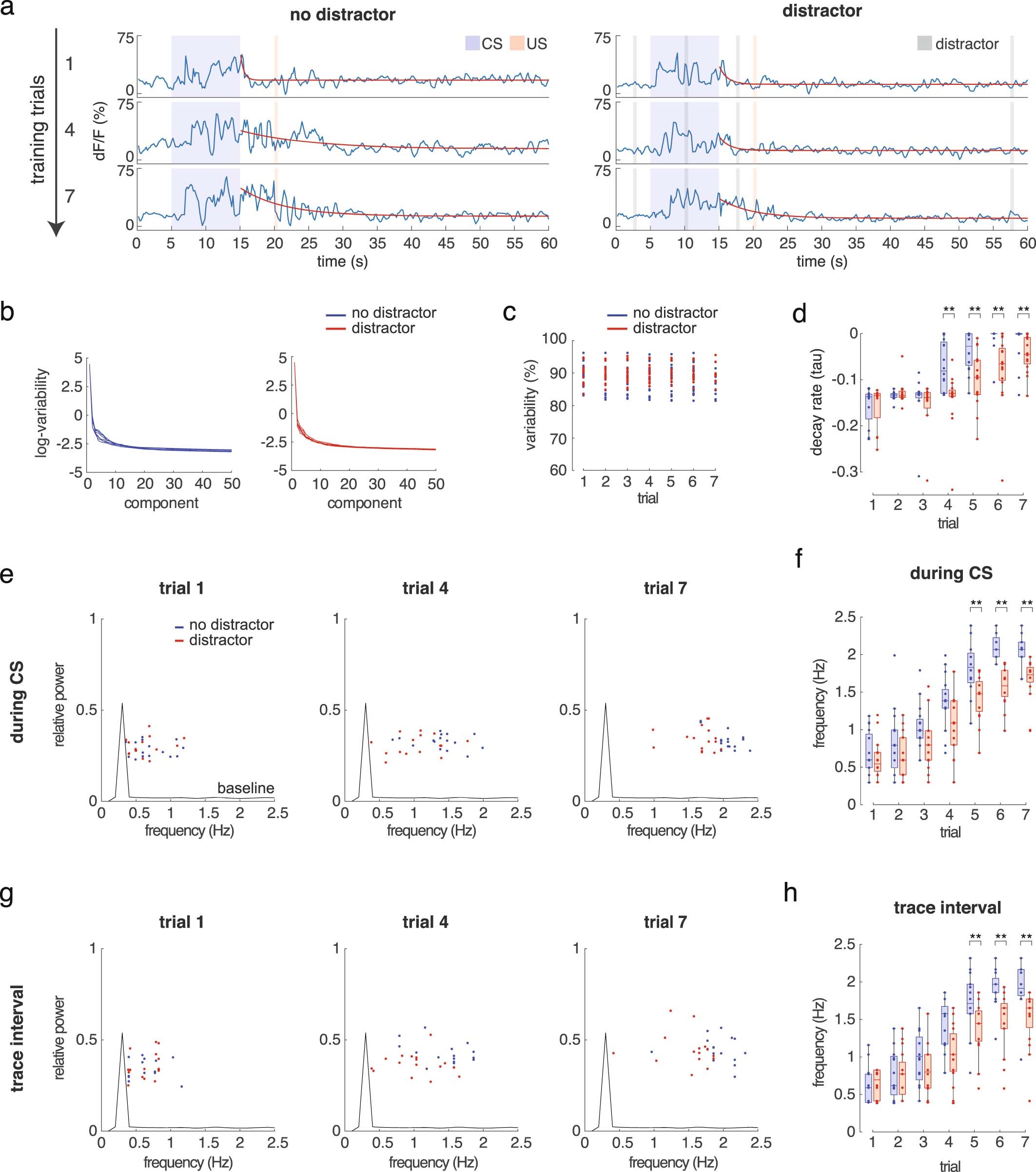 Extended Data Fig. 5