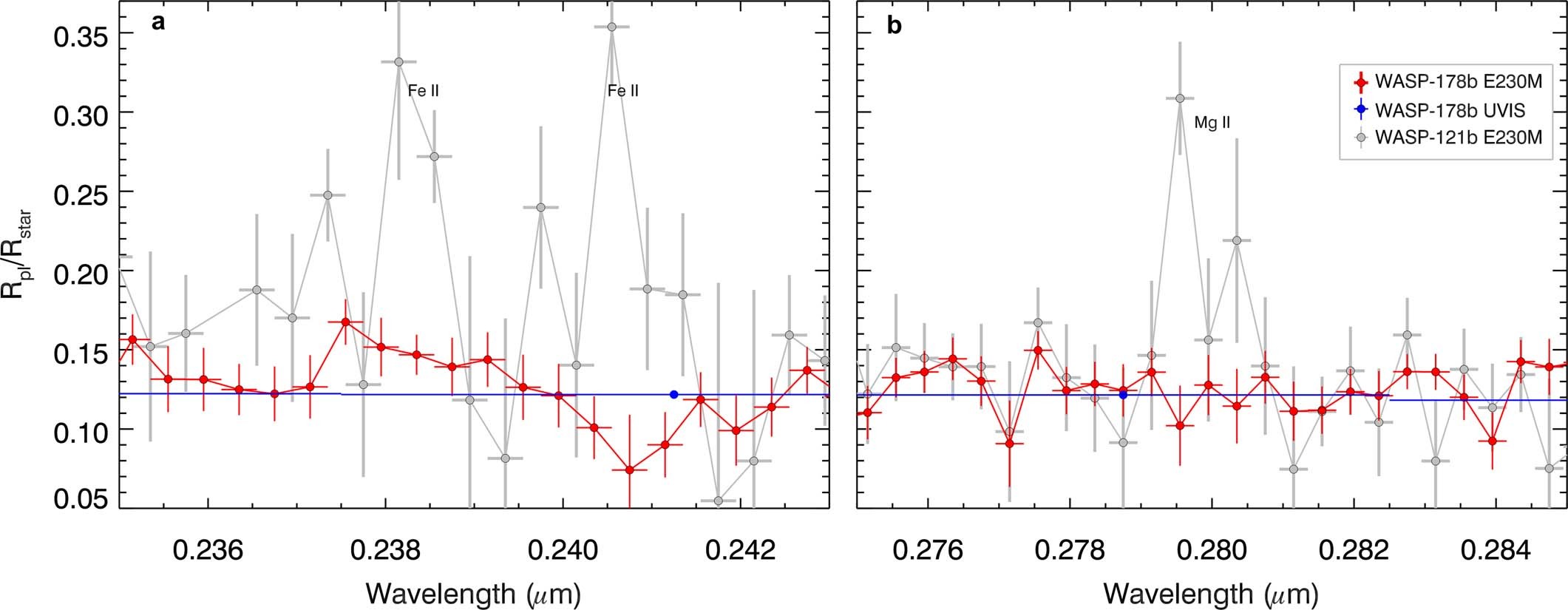 Extended Data Fig. 8: High-resolution HST/STIS/E230M transmission spectrum of WASP- 178b.