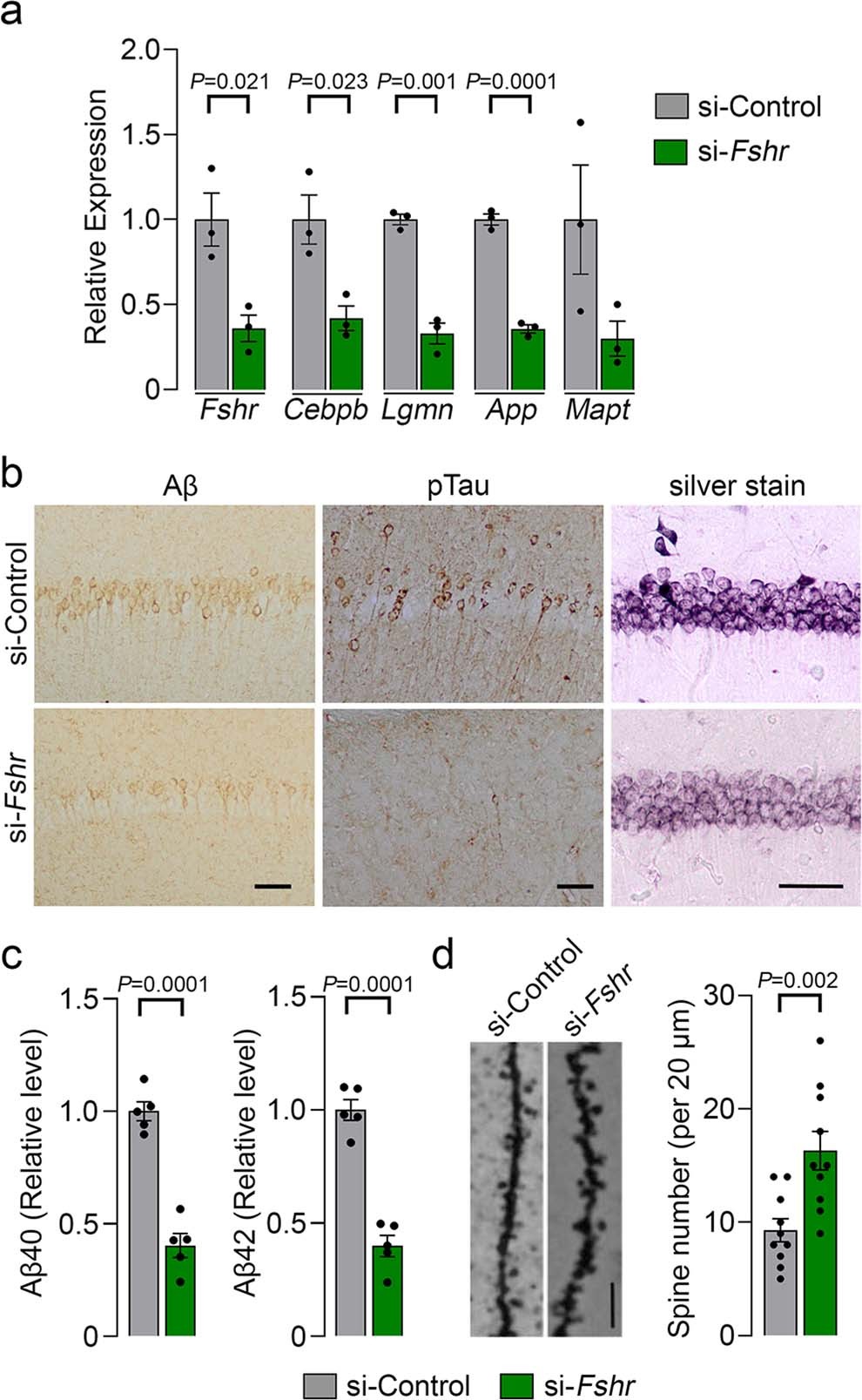 Extended Data Fig. 4