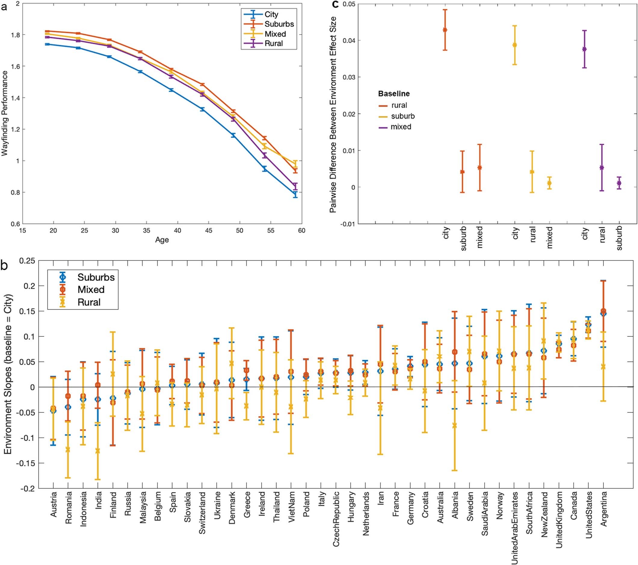 Extended Data Fig. 7