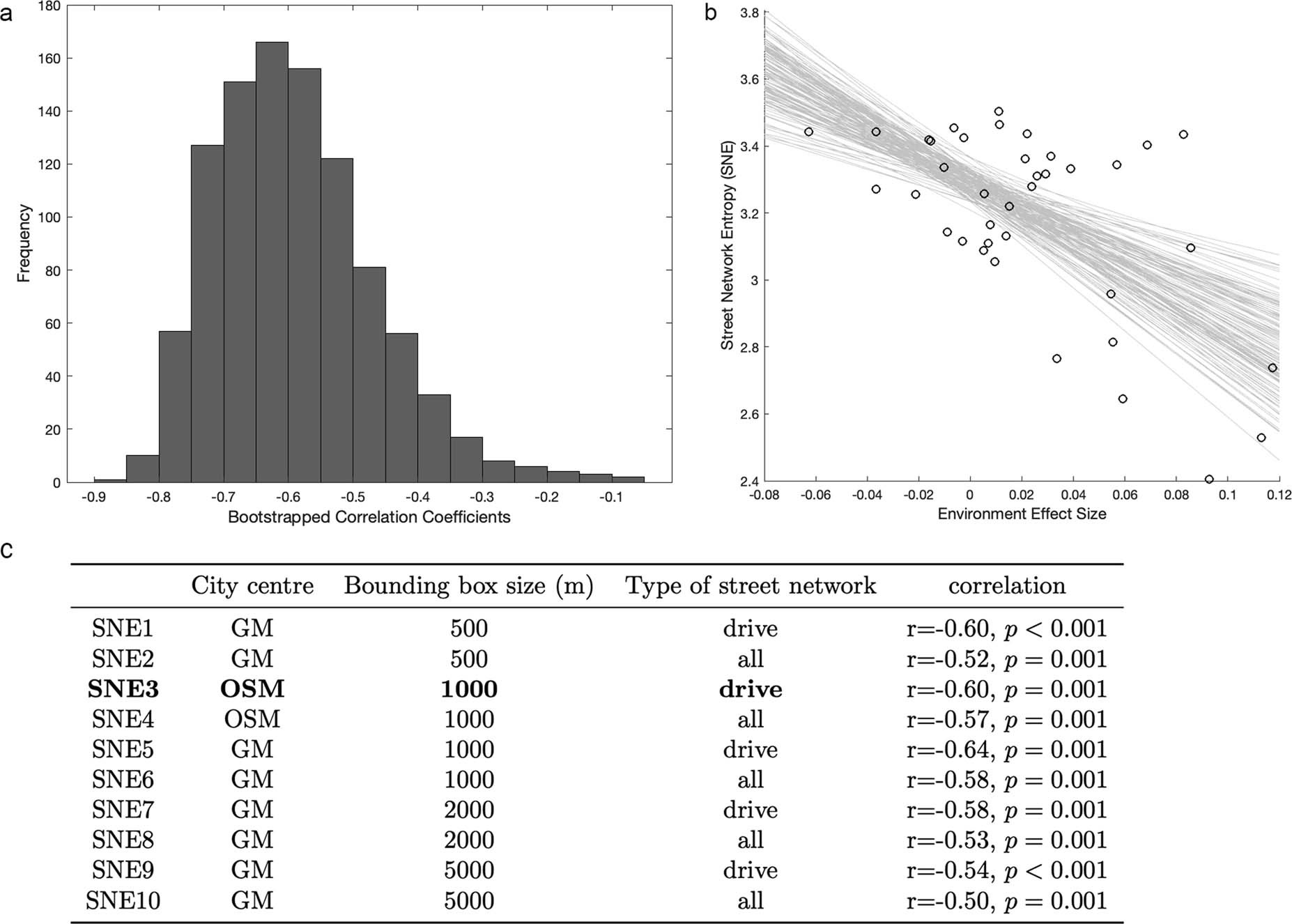 Extended Data Fig. 10
