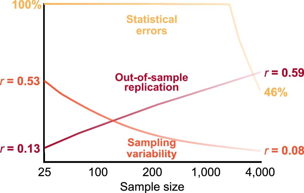 Extended Data Fig. 9