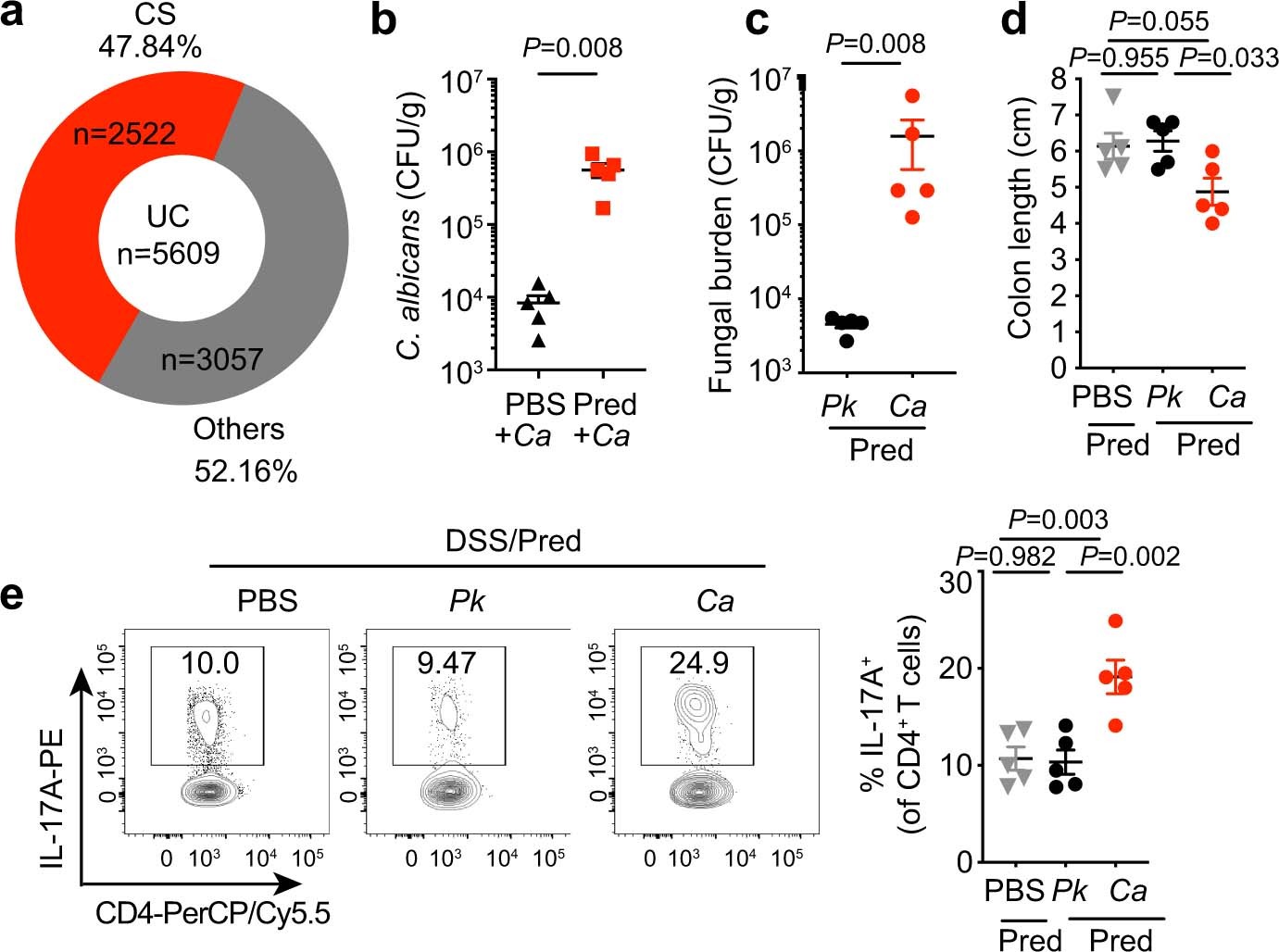 Extended Data Fig. 3
