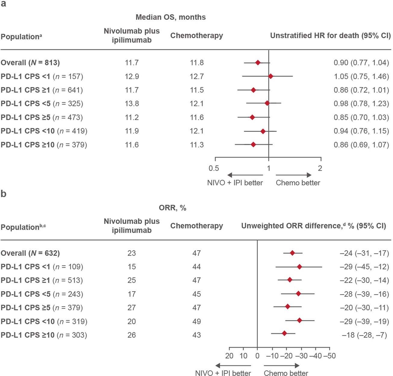 Extended Data Fig. 8
