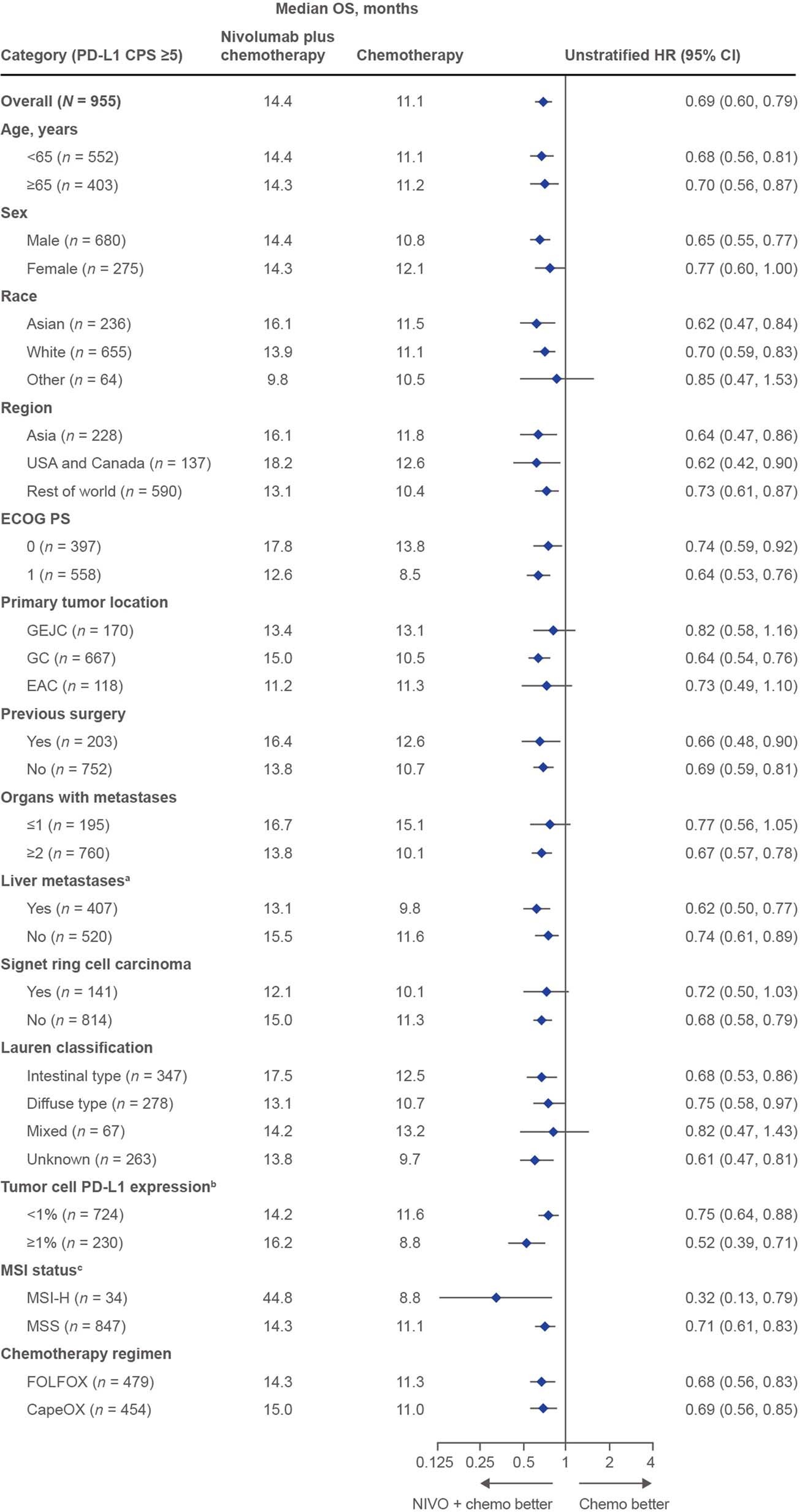 Extended Data Fig. 5
