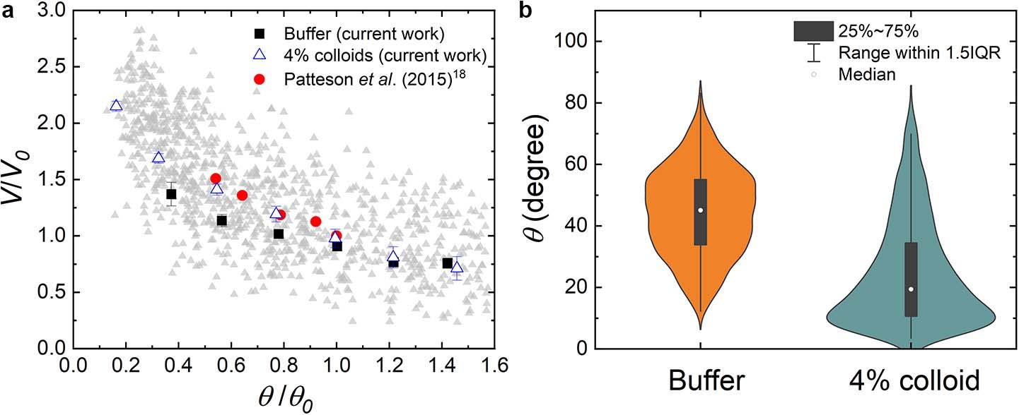 Extended Data Fig. 3