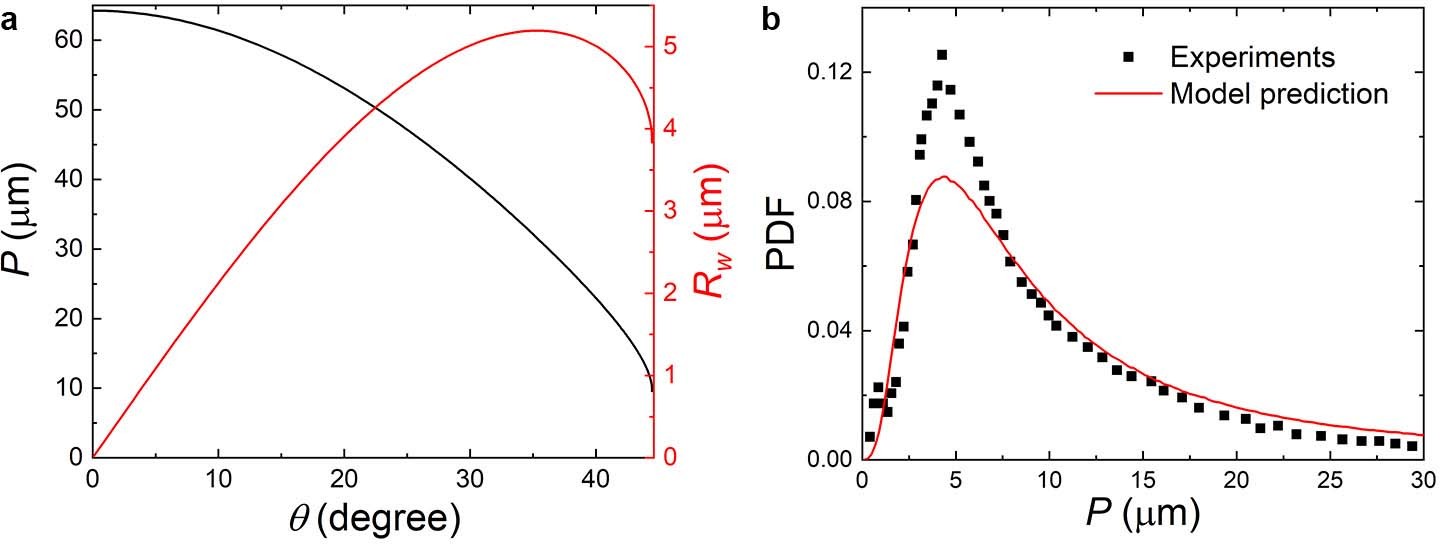 Extended Data Fig. 5