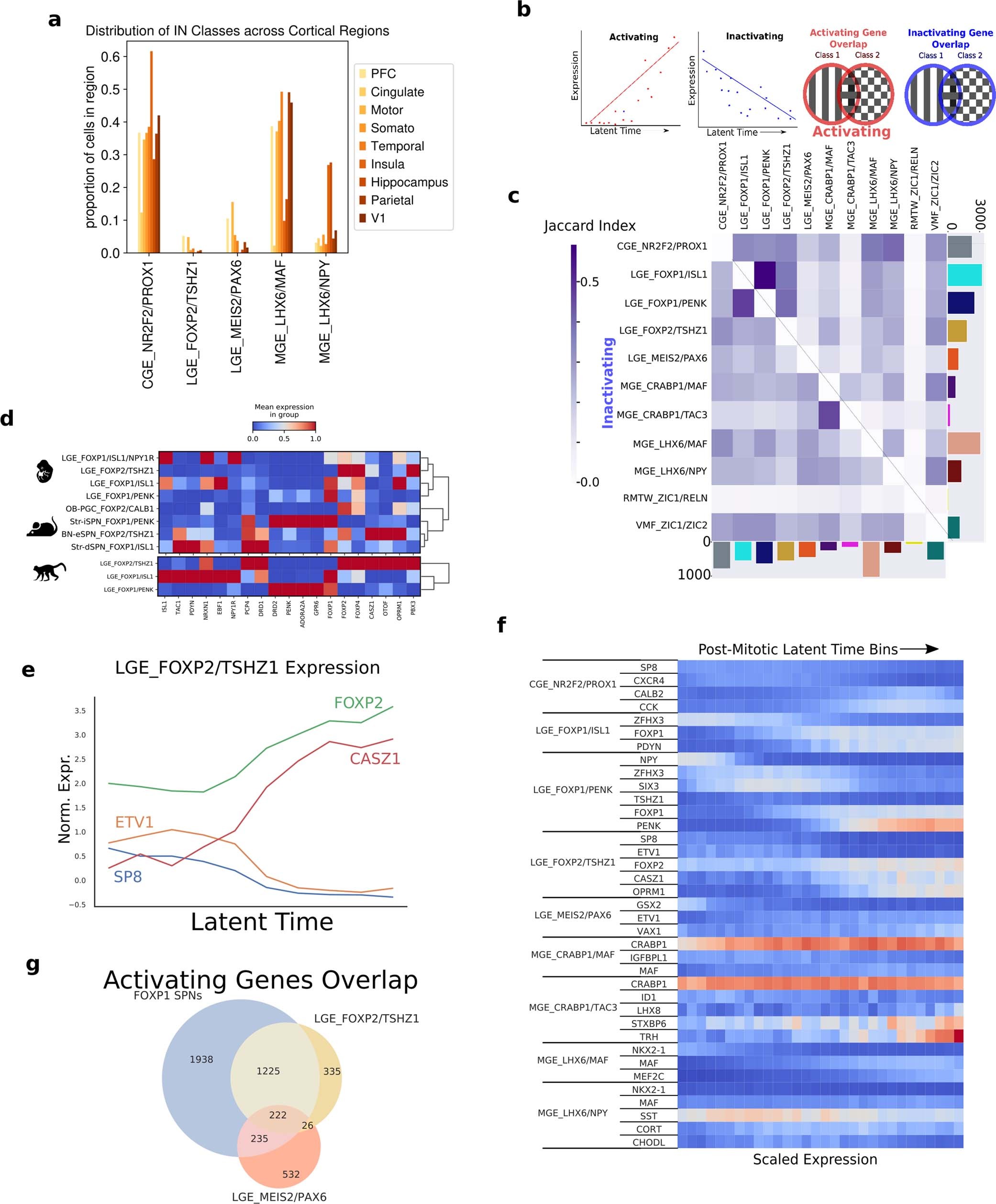 Extended Data Fig. 9