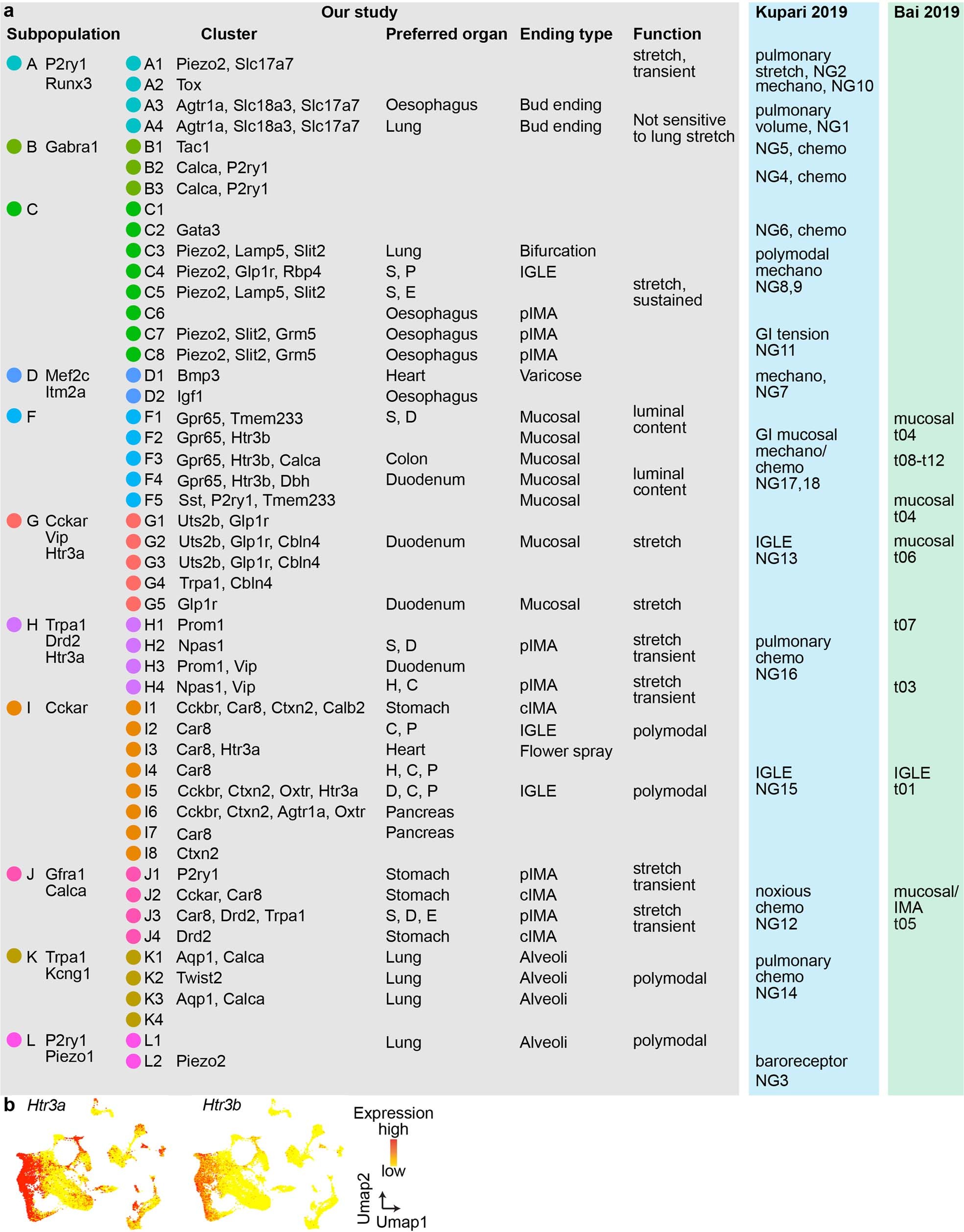 Extended Data Fig. 12