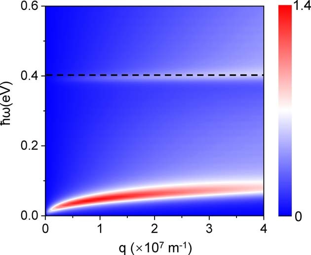 Extended Data Fig. 8