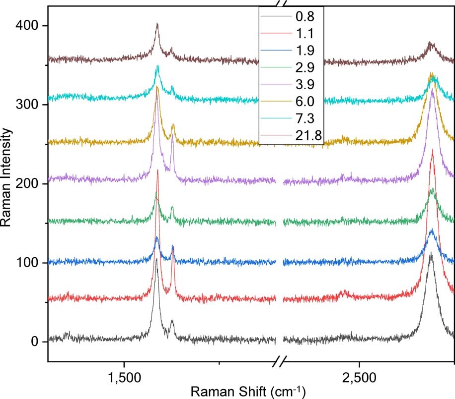 Extended Data Fig. 1