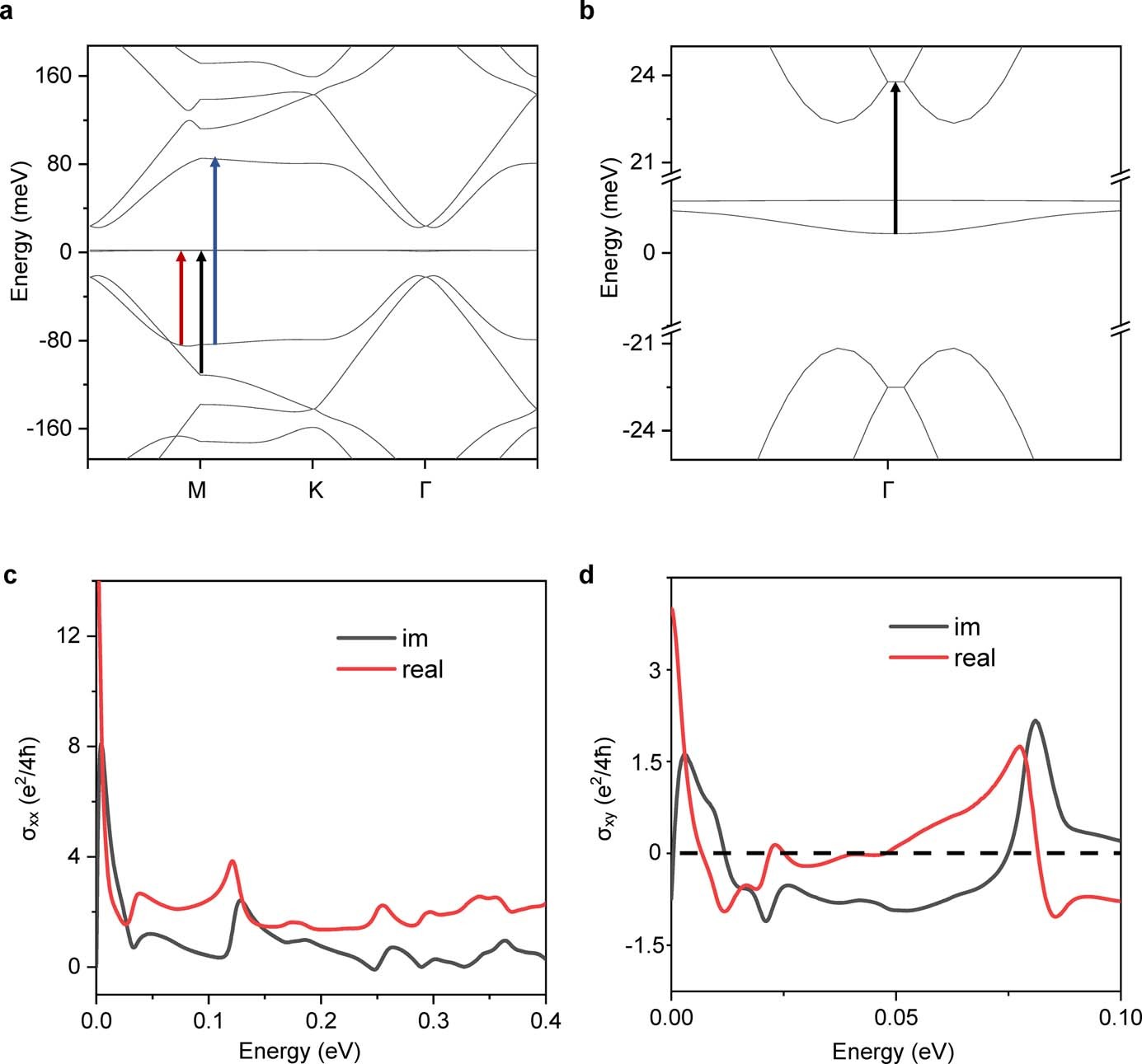 Extended Data Fig. 4