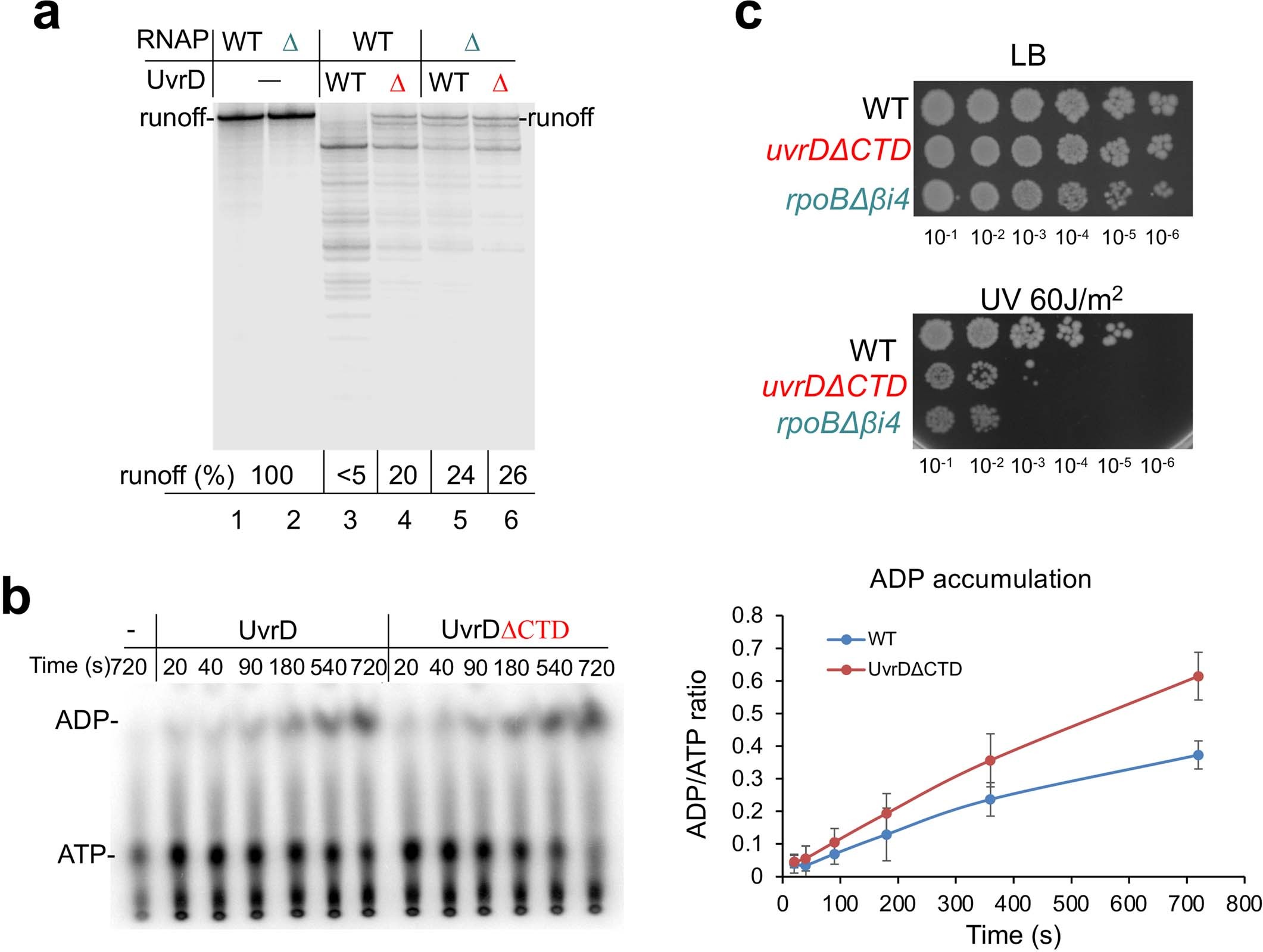Extended Data Fig. 4