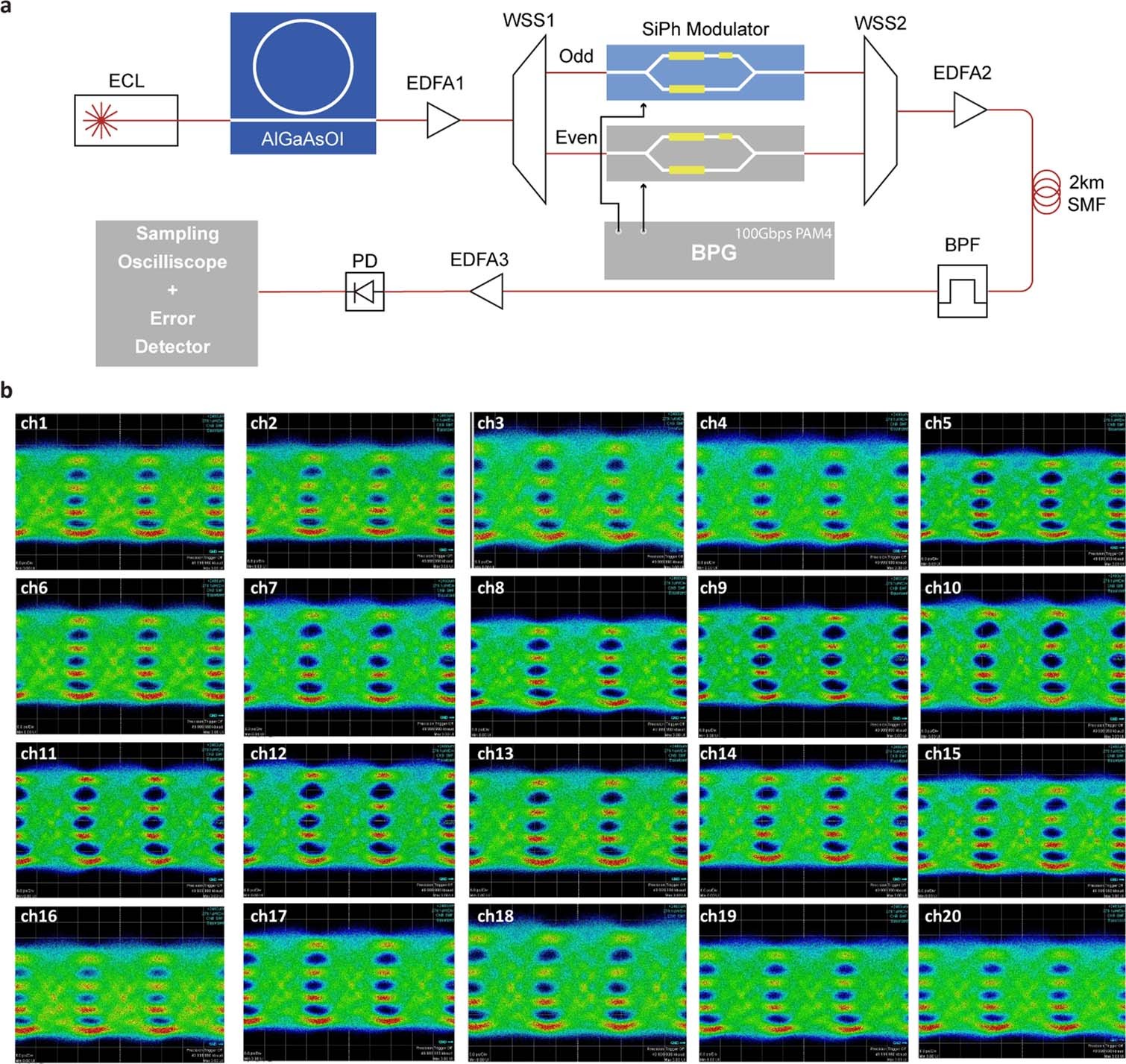 Extended Data Fig. 3: Detailed information for data transmission.