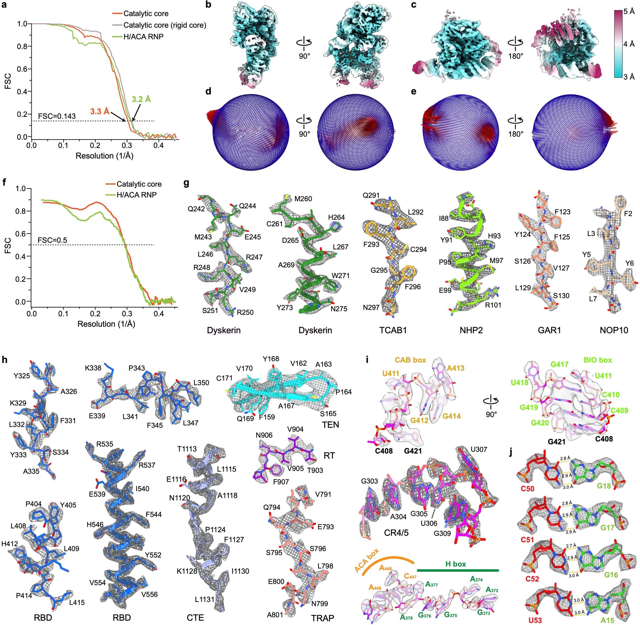 Extended Data Fig. 2
