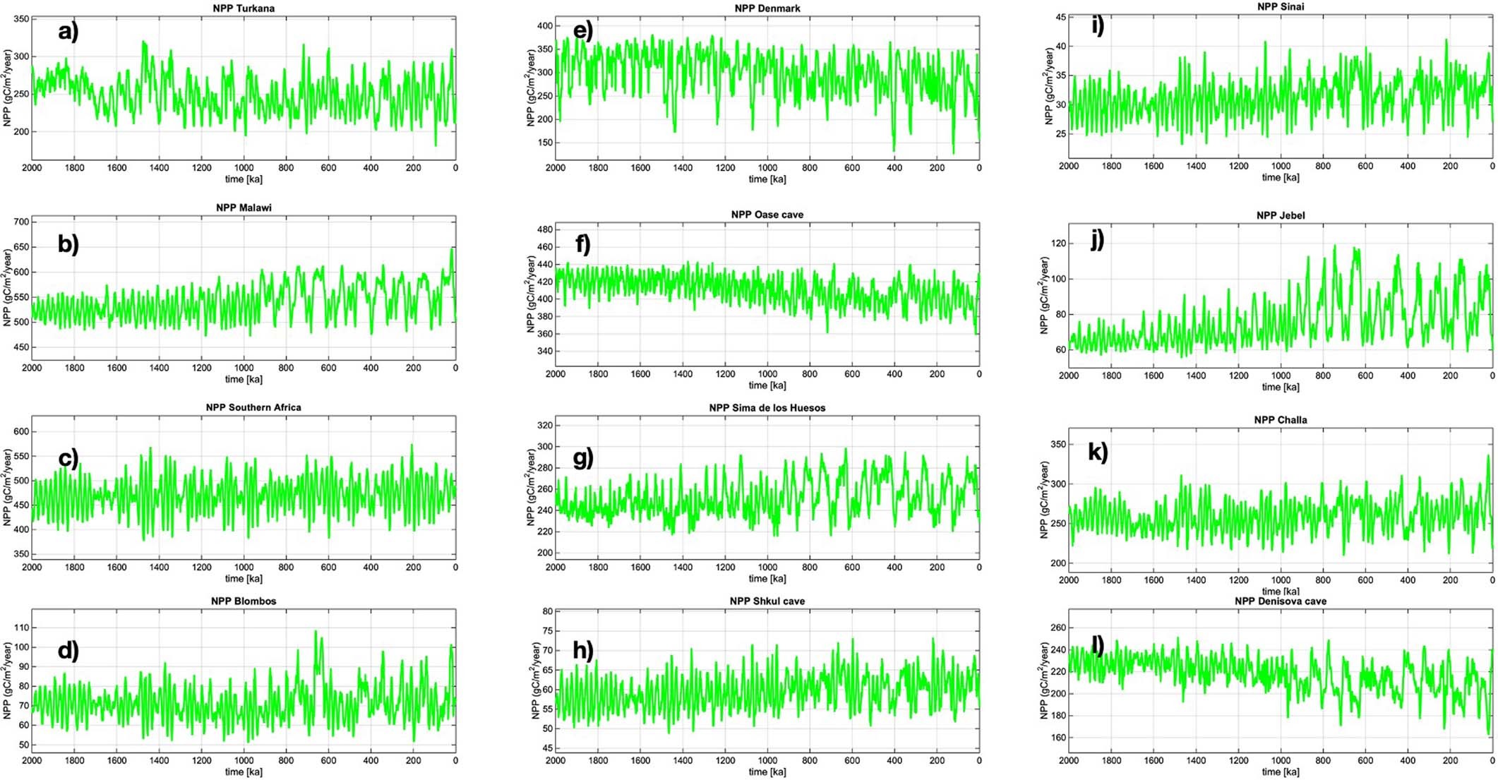 Extended Data Fig. 9