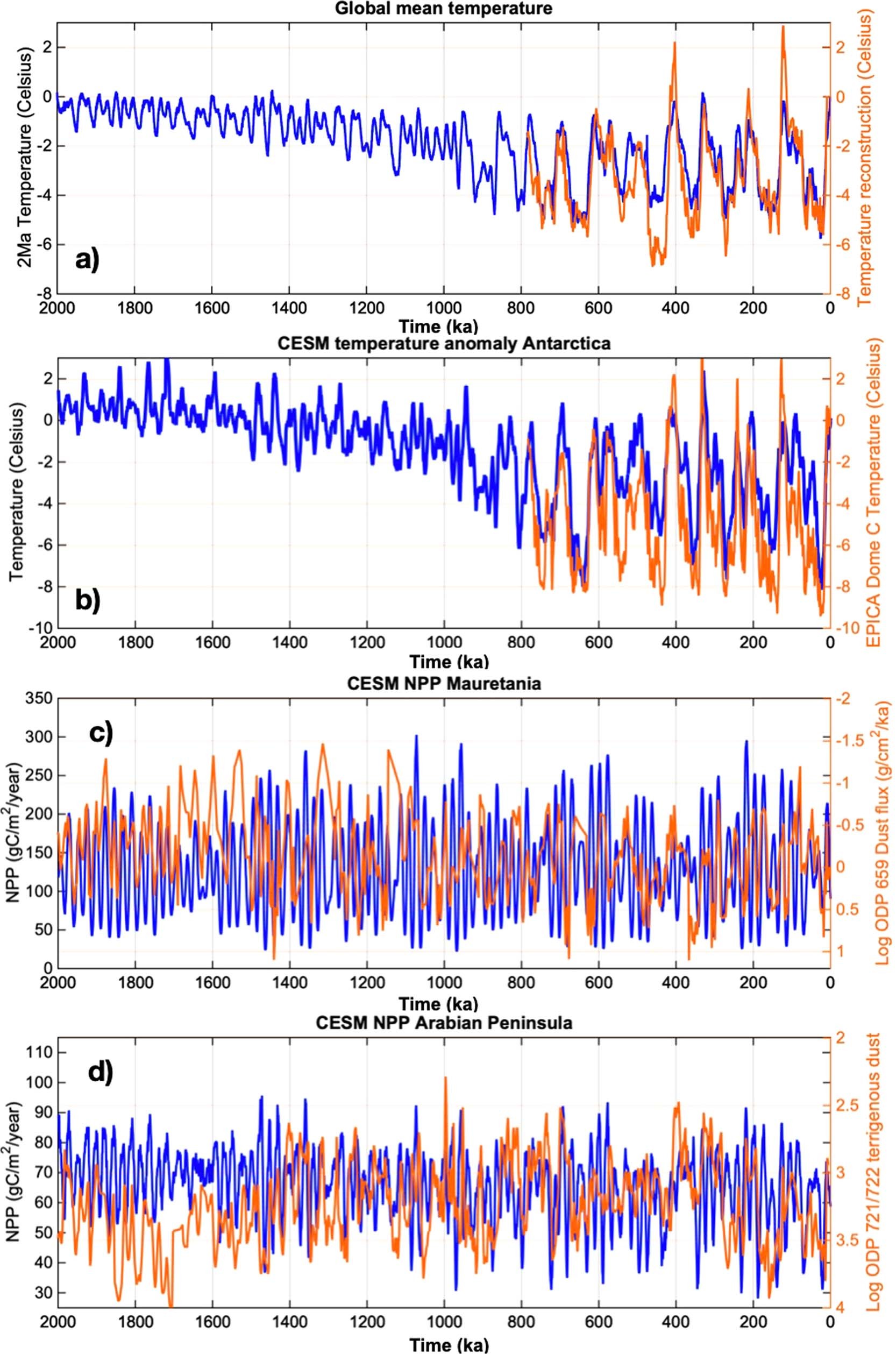 Extended Data Fig. 2