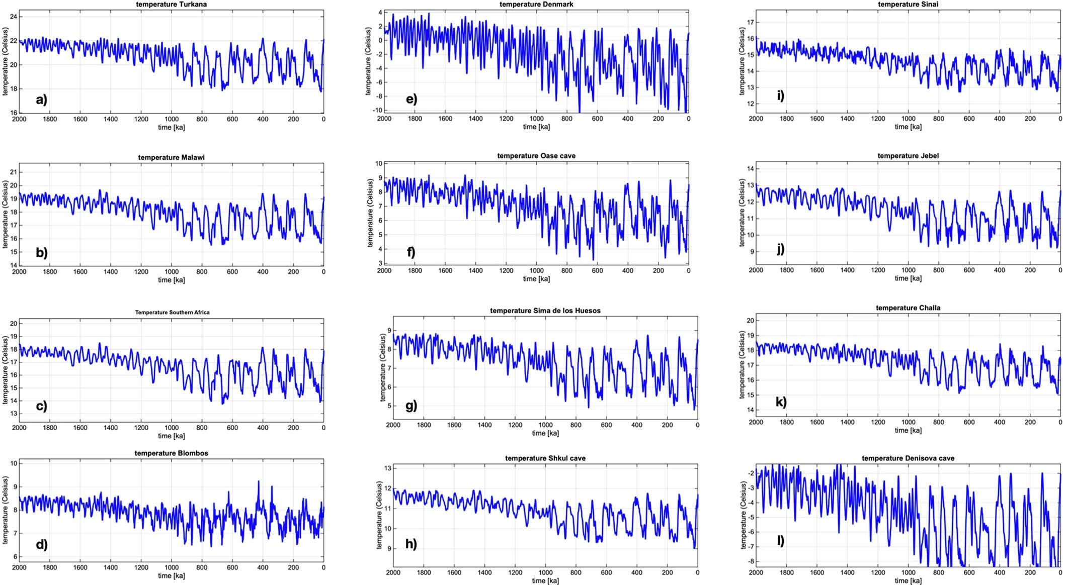 Extended Data Fig. 3