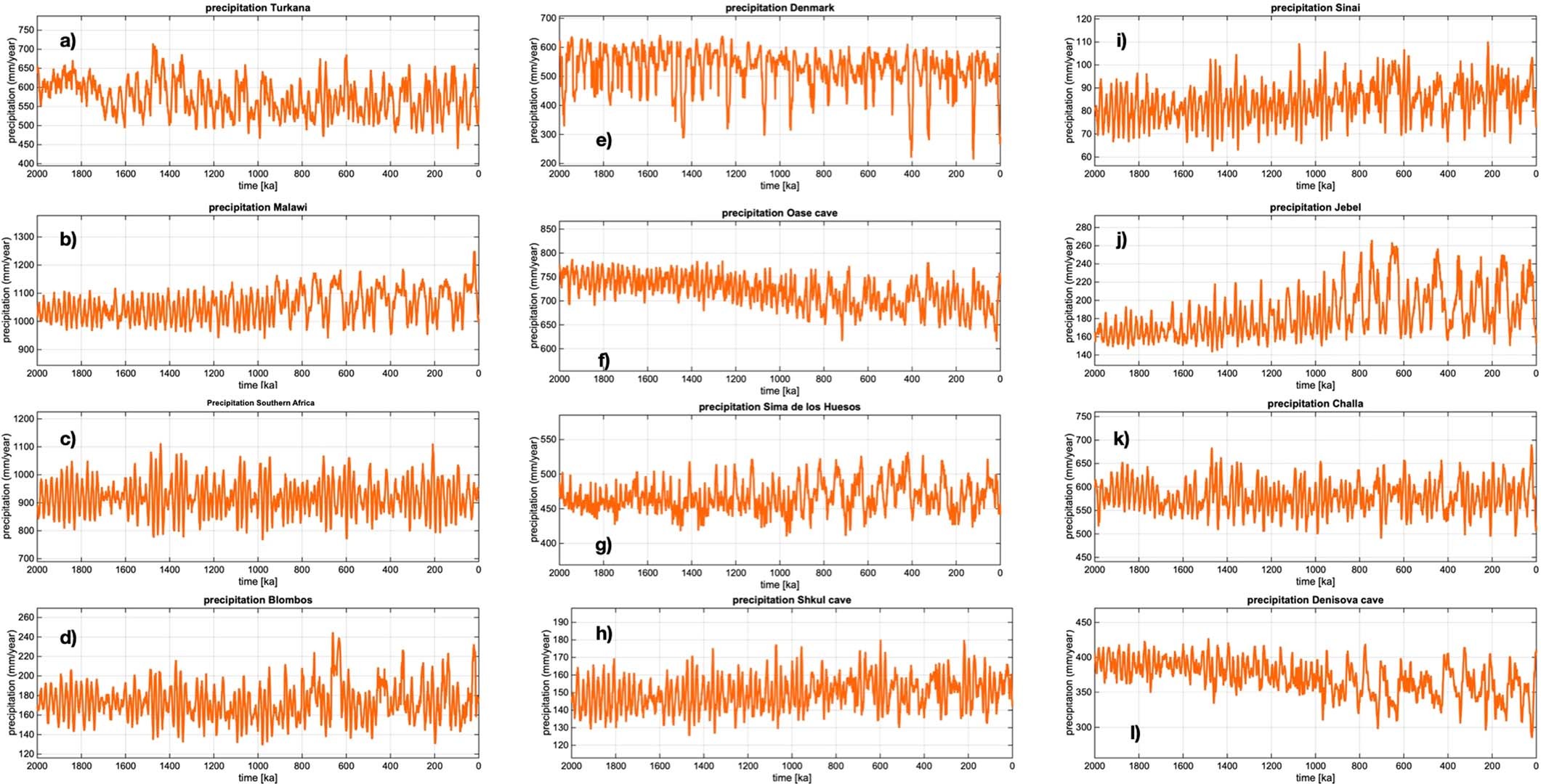 Extended Data Fig. 4